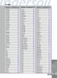 1423 INDEX Designation Page S24U-MCLNL-4 1116 S24U-MCLNR-4 1116 S24U-MCLNR-5 1116 S24U-MSKNL-4 1118 S24U-MTFNL-4 1119 S24U-MTFNR-3 1119 S24U-MTFNR-4 1119 S24U-MTU Каталог INGERSOLL 2011 Режущий инструмент и инструментальная оснастка Стр. 1425