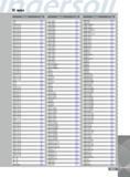 1425 INDEX Designation Page SK40 OO Csl r SK50 728 SM18-041-00 15 SM20-043-00 529 SM22-037-00 540 SM22-046-00 509 SM22-052-00 235 SM25-049-00 259 SM25-052-80 293 Каталог INGERSOLL 2011 Режущий инструмент и инструментальная оснастка Стр. 1427