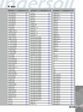 1427 INDEX Designation Page ST 22X 70 ER25 MF 828 ST 22X 75 ER16 MF D 830 ST 22X 80 ER20 MF 828 ST 22X100 ER16 MF 828 ST 25X 62 ER16 MF D 830 ST 25X 65 ER16 MF 82 Каталог INGERSOLL 2011 Режущий инструмент и инструментальная оснастка Стр. 1429