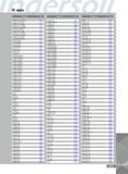 1429 INDEX Designation Page TCFR4T16-150-250RN 1315 TCFR4T16-50-70RN 1315 TCFR4T16-70-100RN 1315 TCFR5T20-120-180RN 1315 TCFR5T20-180-300RN 1315 TCFR5T20-55-80RN Каталог INGERSOLL 2011 Режущий инструмент и инструментальная оснастка Стр. 1431