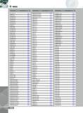 1430 INDEX Designation TDT3 18E-0 40 1282 TDT3E-0 4 1284 TDT3E-1 5RU 1285 TDT4 00E-0 40 1282 TDT4 00E-0 80 1282 TDT4 00E-2 00 1286 TDT4 15-0 15 1288 TDT4 75E-0 40 Каталог INGERSOLL 2011 Режущий инструмент и инструментальная оснастка Стр. 1432