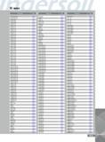 1431 INDEX Designation Page THL61924C157 1336 THL61924C236 1336 THR201062 1332 THR201082 1332 THR201083 1332 THR201102 1332 THR201103 1332 THR201122 1332 THR20112 Каталог INGERSOLL 2011 Режущий инструмент и инструментальная оснастка Стр. 1433