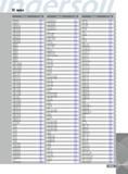 1433 INDEX Designation Page TPGX221R 982 TPGX730 5L 982 TPGX731L 982 TPMR090204 983 TPMR090208 983 TPMR110304 983 TPMR110308 983 TPMR160304 983 TPMR160308 983 TPM Каталог INGERSOLL 2011 Режущий инструмент и инструментальная оснастка Стр. 1435