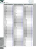 1434 INDEX Designation TTEL12-24-3SH 1320 TTEL14-24-1 4SH 1320 TTEL14-24-2SH 1320 TTEL15 9-2T17 1319 TTEL15 9-32-2SH 1320 TTEL15 9-32-3SH 1320 TTEL15 9-3T20 1319 Каталог INGERSOLL 2011 Режущий инструмент и инструментальная оснастка Стр. 1436