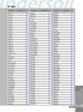 1435 INDEX Designation Page TTIR25 4-4C 1327 TTIR25 4-5C 1327 TTIR31 7-4C 1327 TTIR31 7-5C 1327 TTIR31 7-6C 1327 TTIR31 7-8C 1327 TTIR38 1-8C 1327 TTJNL12-3B 1099 Каталог INGERSOLL 2011 Режущий инструмент и инструментальная оснастка Стр. 1437