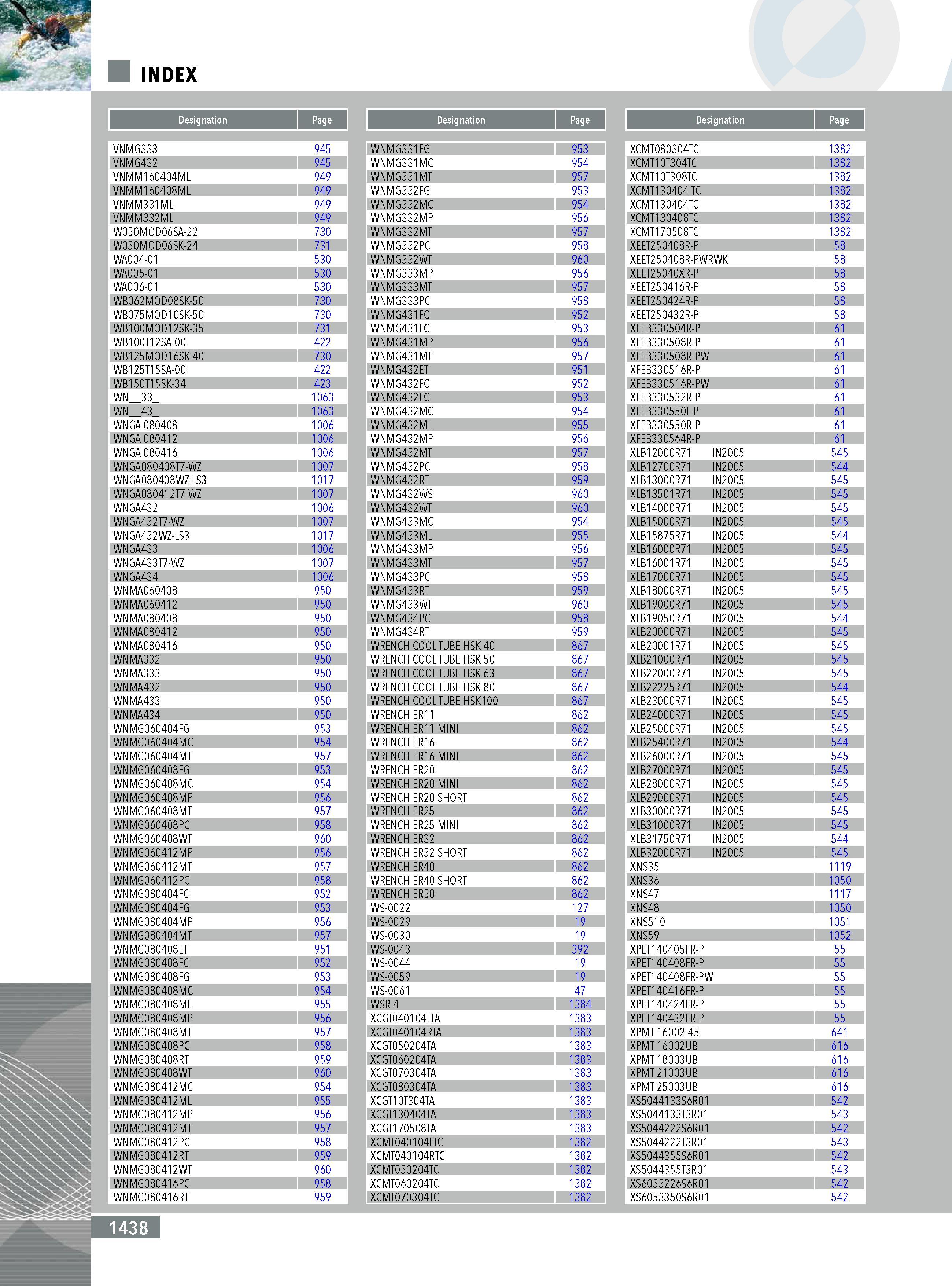 1436  Каталог INGERSOLL 2011 Металлорежущий инструмент и инструментальная шпиндельная оснастка для станков Стр. 1438