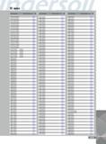 1437 INDEX Designation Page XS6053540S6R01 542 XS6053540T3R01 543 XS6135057T3R01 543 XS6135089T3R01 543 XS7063278S7R01 CNI LO XS7063433S7R01 542 XS7063670S7R01 54 Каталог INGERSOLL 2011 Режущий инструмент и инструментальная оснастка Стр. 1439