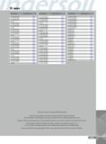 1439 INDEX Designation Page YD1200042SHR00 504 YD1200060C0R01 500 YD1200096C0R01 502 YD1250 510 YD1250037C0R01 498 YD1250042SJR00 504 YD1250062C0R01 500 YD1300 51 Каталог INGERSOLL 2011 Режущий инструмент и инструментальная оснастка Стр. 1441