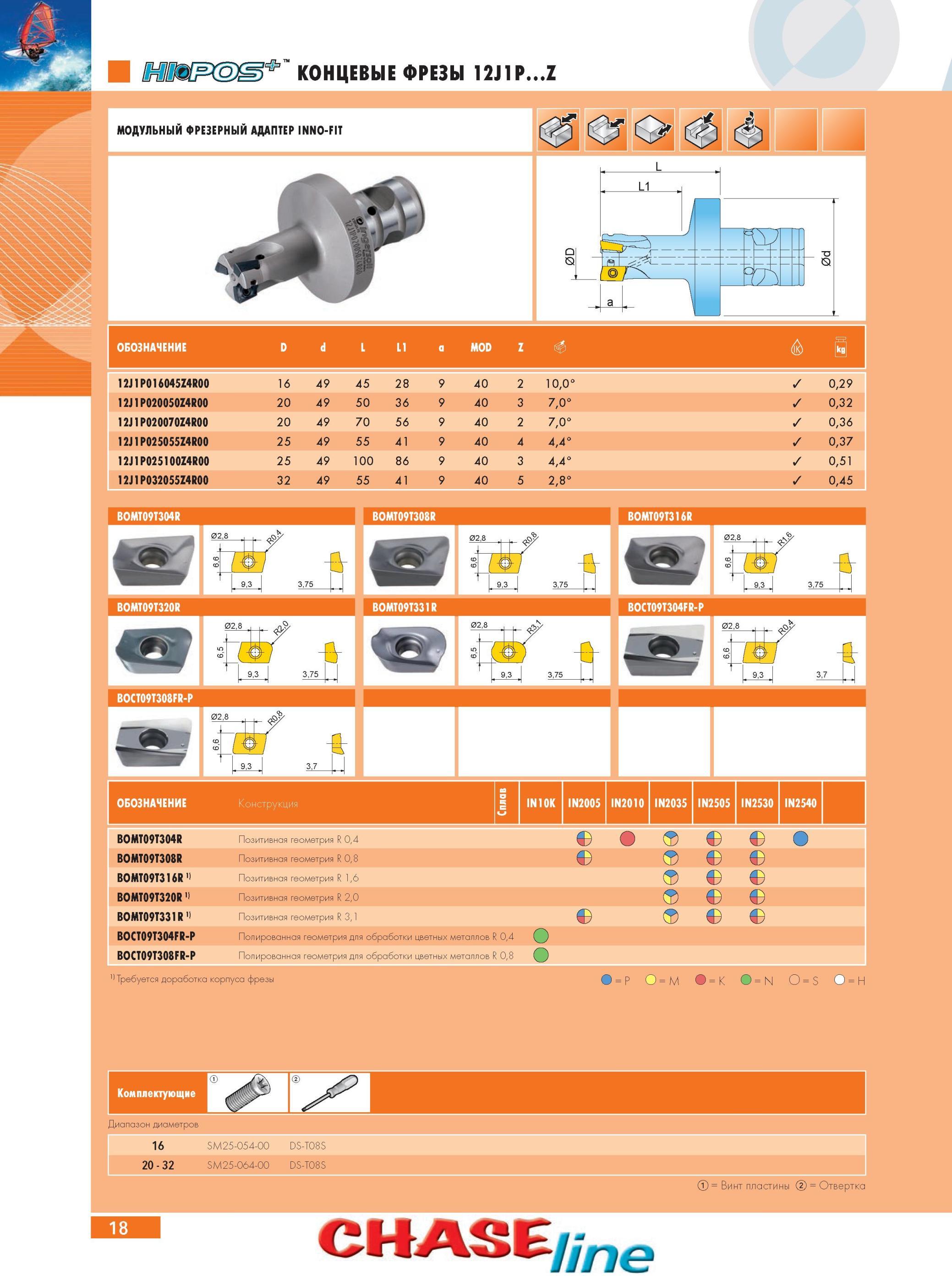 22 Концевые фрезы Ingersoll 12J1PZ 12J1P016045Z4R00 D 16 49 45 28 9 40 2 10,0° 0,29 12J1P020050Z4R00 20 49 50 36 9 40 3 7, 0,32 12J1P020070Z4R00 20 49 70 56 9 40 2 Каталог INGERSOLL 2014 Фрезерный инструмент Инструментальная оснастка Сверла Стр. 18