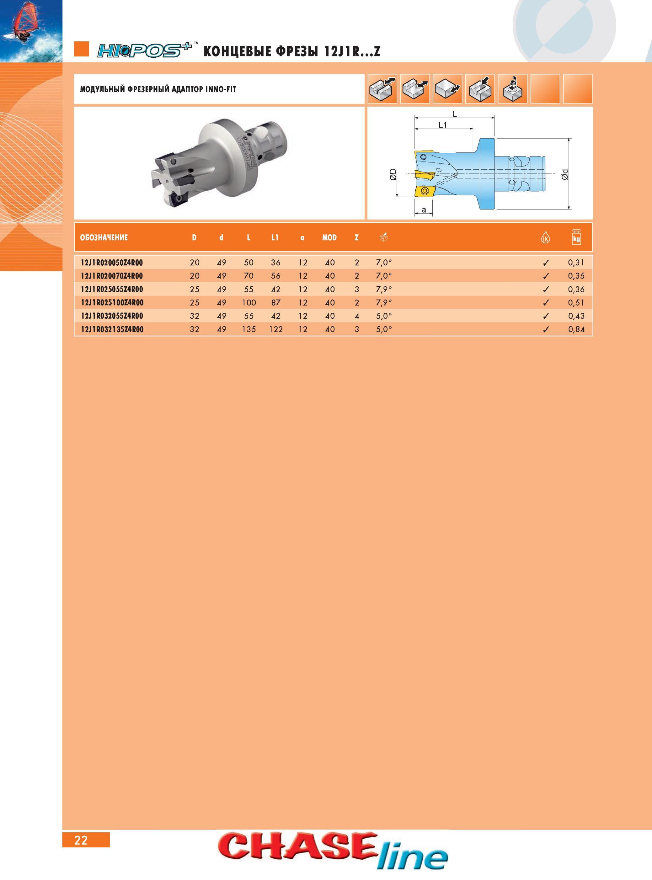 26 Концевые фрезы Ingersoll 12J1R020050Z4R00 D 20 49 50 36 12 40 2 0,31 12J1R020070Z4R00 20 49 70 56 12 40 2 7,0° 0,35 12J1R025055Z4R00 25 49 55 42 12 40 3 7, 9 О Каталог INGERSOLL 2014 Фрезерный инструмент Инструментальная оснастка Сверла Стр. 22