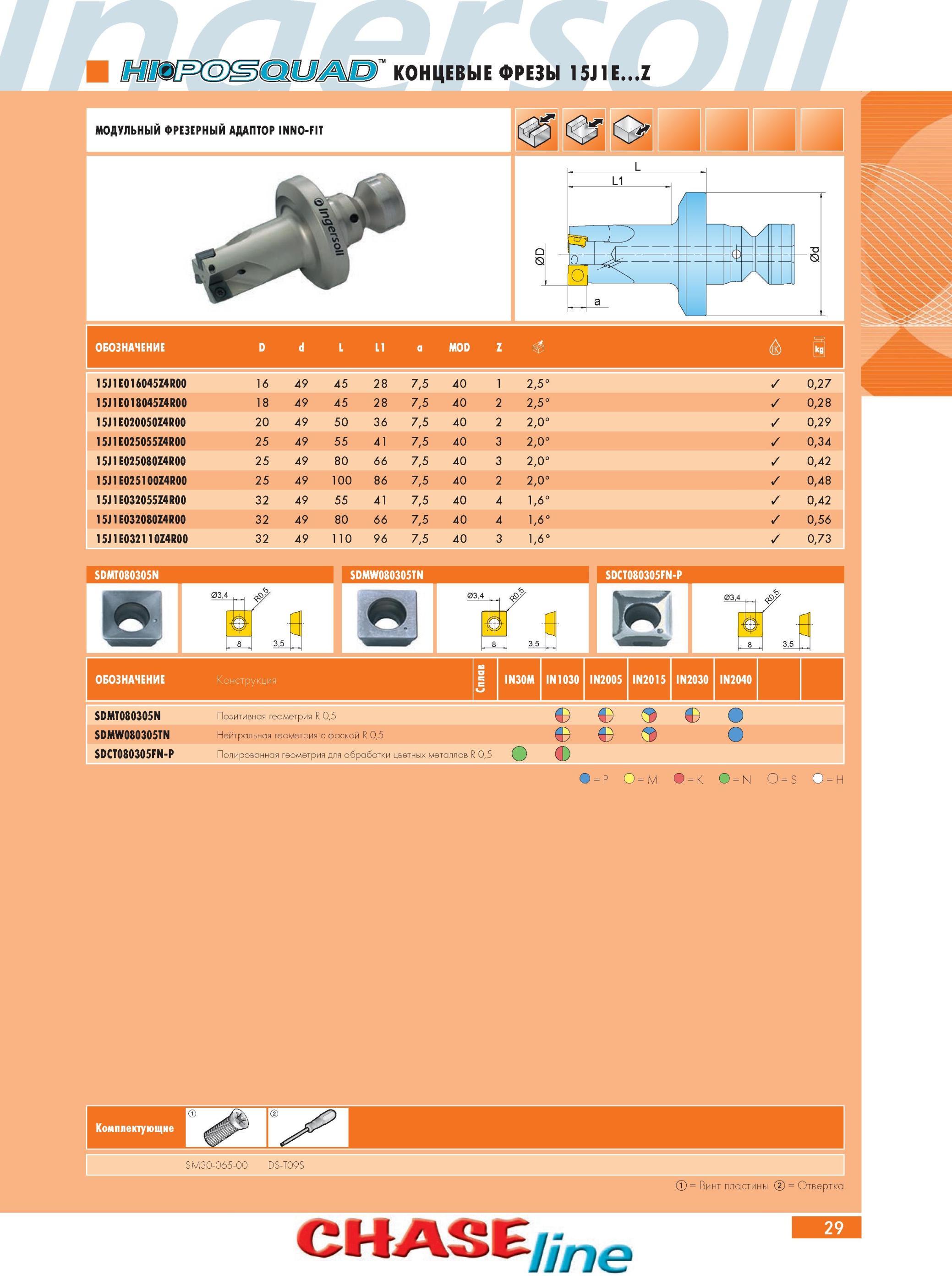33 Концевые фрезы Ingersoll 15J1EZ 15J1E016045Z4R00 D 16 JL 49 45 28 7,5 40 1 2,5° 0,27 15J1E018045Z4R00 18 49 45 28 7,5 40 2 2,5° 0,28 15J1E020050Z4R00 20 49 50 3 Каталог INGERSOLL 2014 Фрезерный инструмент Инструментальная оснастка Сверла Стр. 29