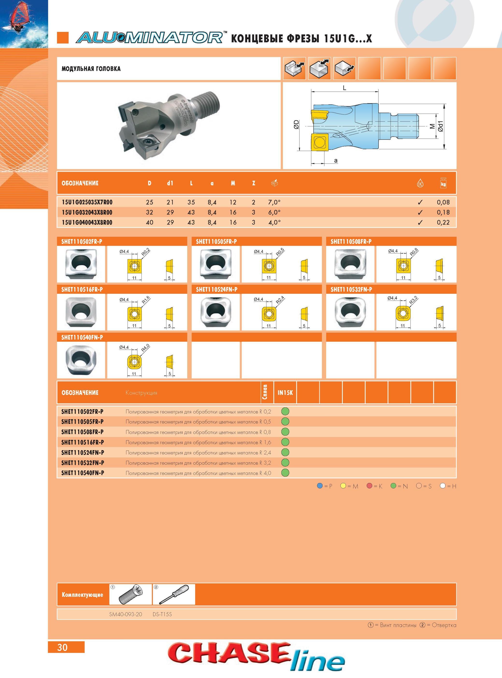 34 Обозначение D d1 L a M Z К dj 15U1G025035X7R00 25 21 35 8,4 12 2 7,0° 0,08 15U1G032043X8R00 32 29 43 8,4 16 3 6,0° 0,18 15U1G040043X8R00 40 29 43 8,4 16 3 О, 4, Каталог INGERSOLL 2014 Фрезерный инструмент Инструментальная оснастка Сверла Стр. 30