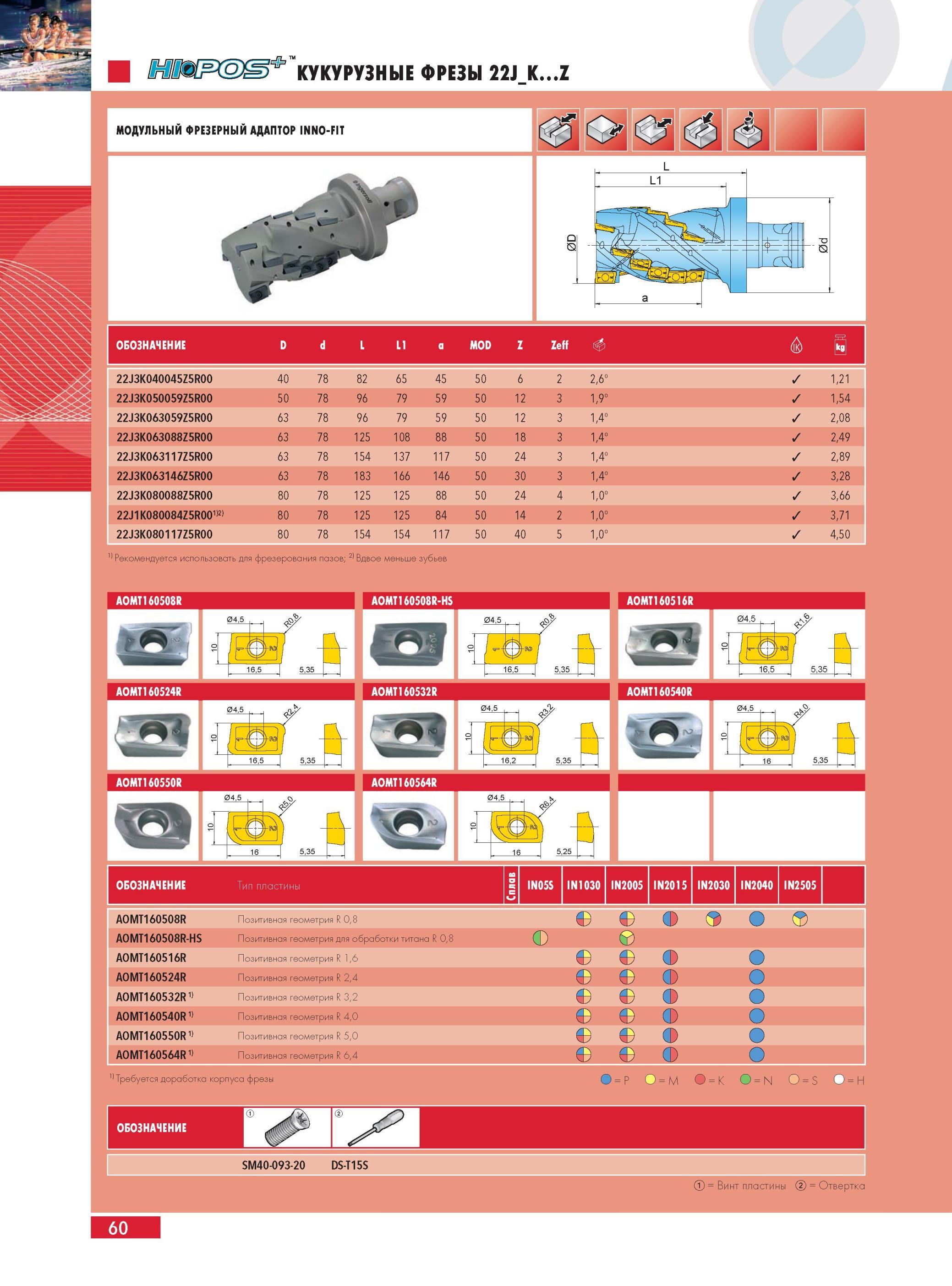 64 КУКУРУЗНЫЕ ФРЕЗЫ INGERSOLL 22J KZ МОДУЛЬНЫЙ ФРЕЗЕРНЫЙ АДАПТОР INNO-FIT 22J3K040045Z5R00 40 78 8 65 45 50 6 2 2,6° 1,21 22J3K050059Z5R00 50 78 96 79 59 50 12 3 1 Каталог INGERSOLL 2014 Фрезерный инструмент Инструментальная оснастка Сверла Стр. 60