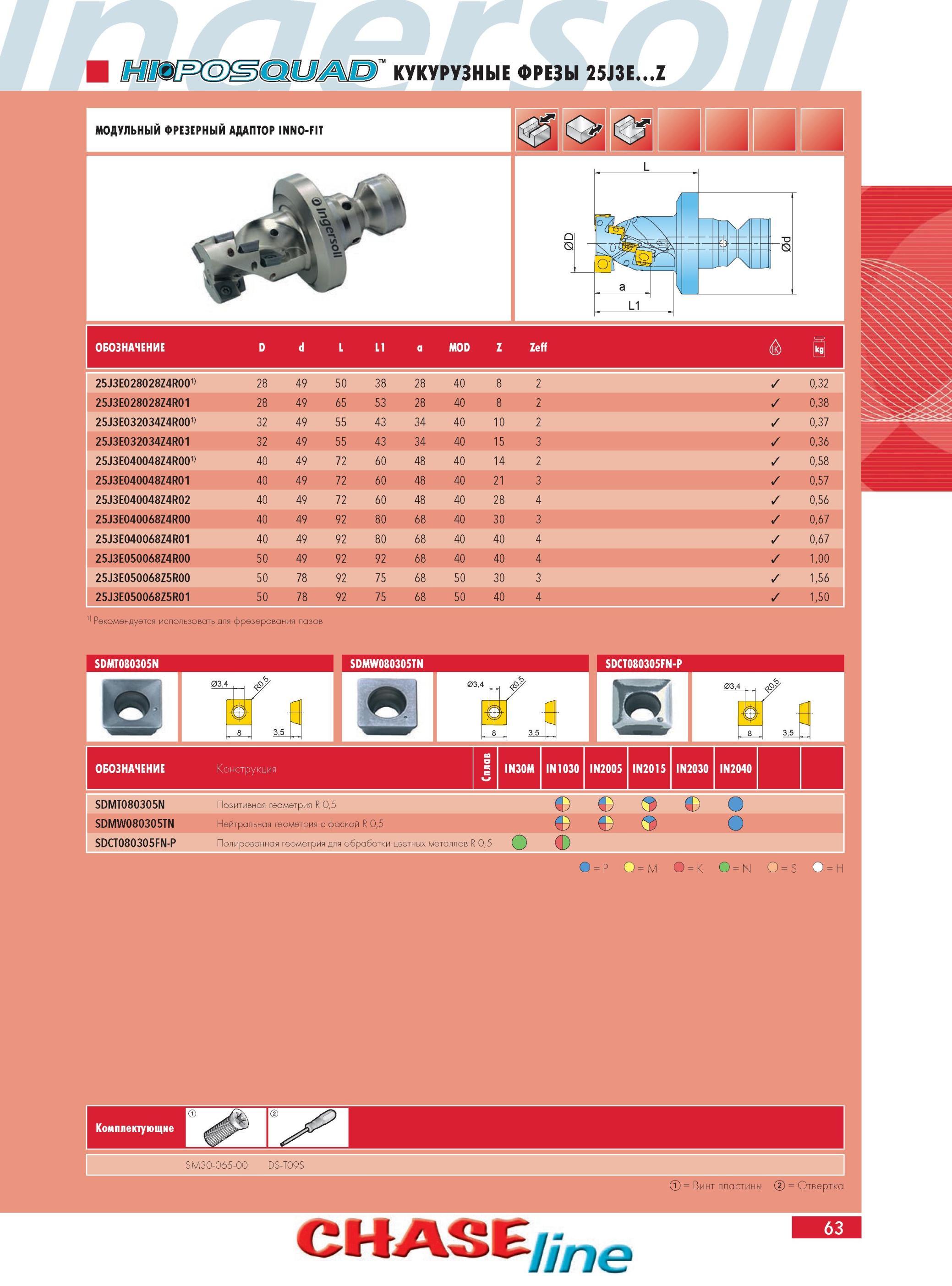 67 КУКУРУЗНЫЕ ФРЕЗЫ INGERSOLL 25J3EZ 25J3E028028Z4R0011 2 D СО JL 49 50 38 2 a СО 40 8 2 0,32 25J3E028028Z4R01 28 49 65 53 28 40 8 2 0,38 25J3E032034Z4R001' 32 49 Каталог INGERSOLL 2014 Фрезерный инструмент Инструментальная оснастка Сверла Стр. 63