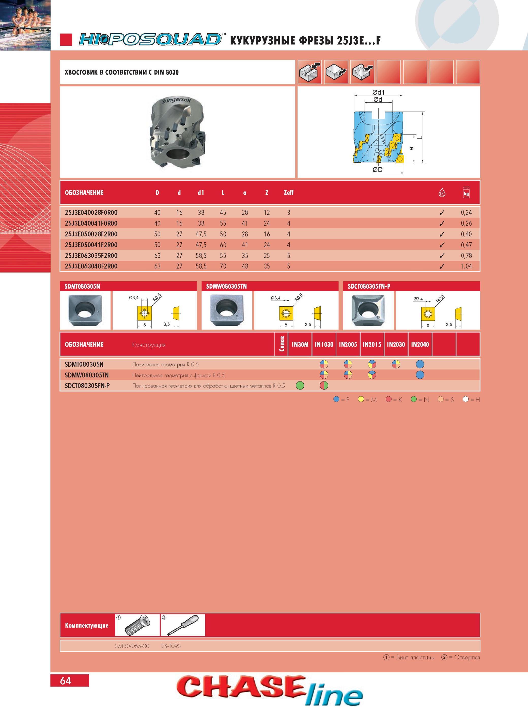 68 КУКУРУЗНЫЕ ФРЕЗЫ INGERSOLL 25J3EF 25J3E040028F0R00 D 40 JL 16 38 45 2 a СО 12 3 0,24 25J3E040041F0R00 40 16 38 55 41 4 2 4 0,26 25J3E050028F2R00 50 27 47,5 50 2 Каталог INGERSOLL 2014 Фрезерный инструмент Инструментальная оснастка Сверла Стр. 64