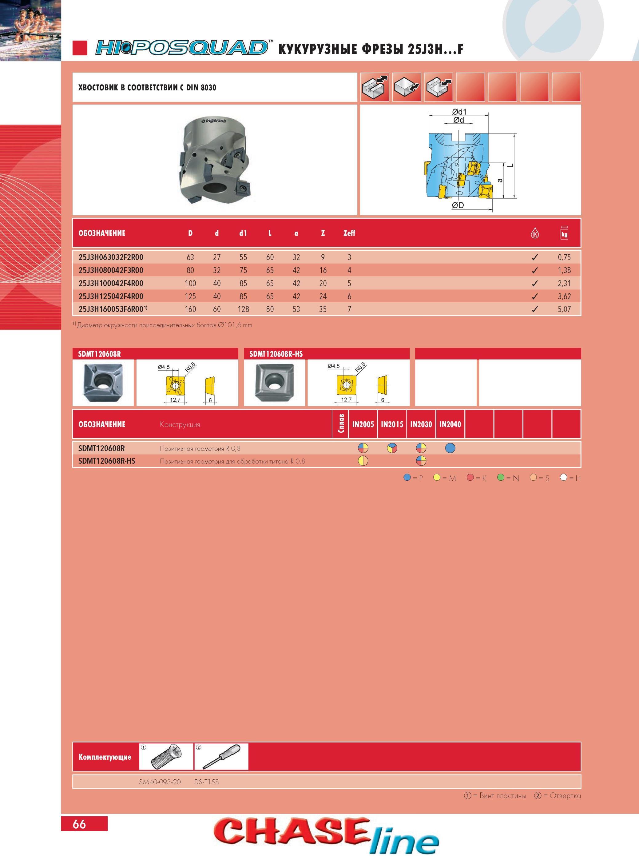 70 КУКУРУЗНЫЕ ФРЕЗЫ INGERSOLL 25J3HF 25J3H063032F2R00 D 63 А 27 55 60 в го 9 3 0,75 25J3H080042F3R00 80 32 75 65 42 16 4 1,38 25J3H100042F4R00 100 40 85 65 2 4 20 Каталог INGERSOLL 2014 Фрезерный инструмент Инструментальная оснастка Сверла Стр. 66