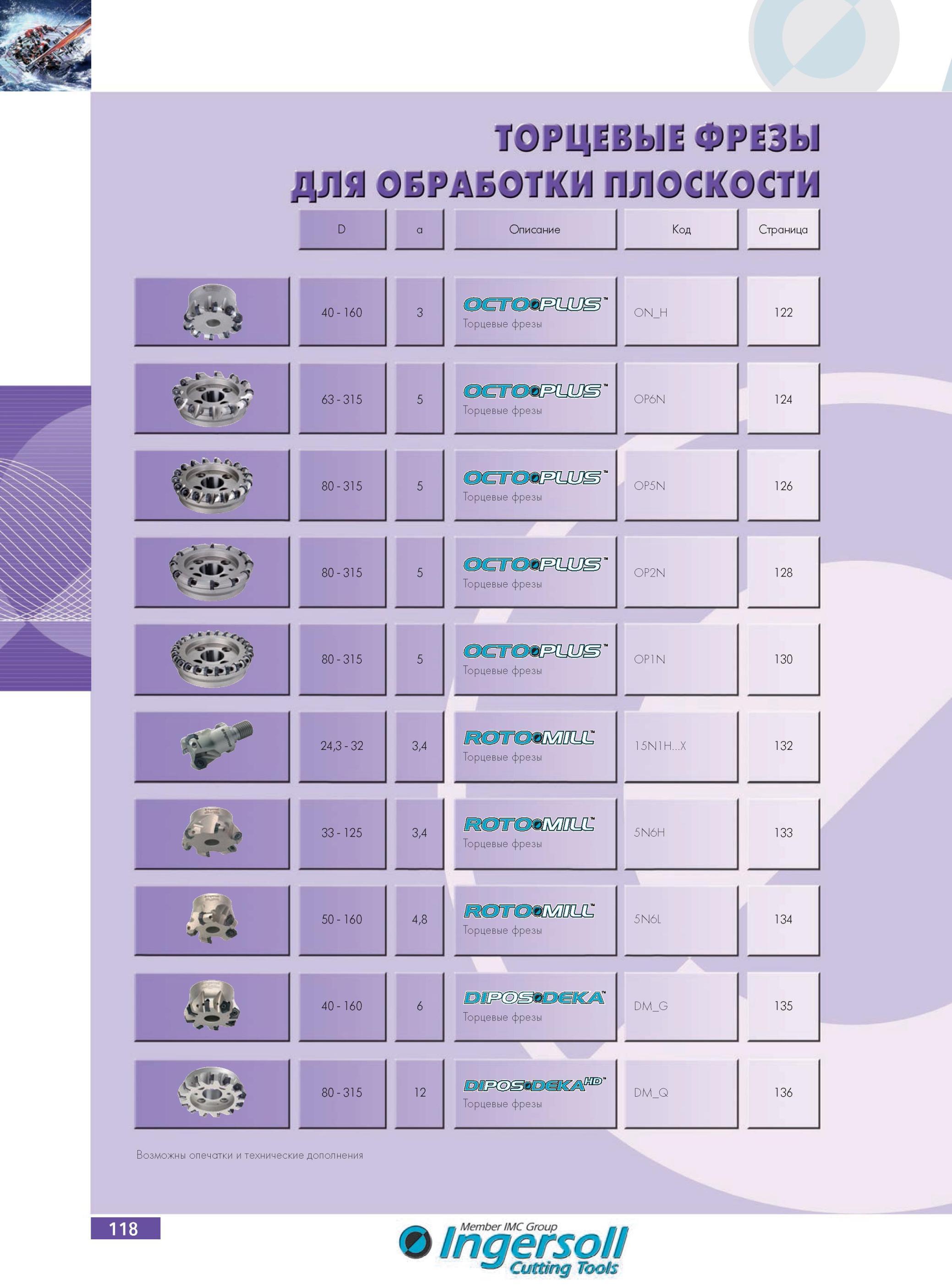 122 Насадные и концевые торцовые фрезы Ingersoll с СРП для обработки плоскостей Обзор иллюстрированный высокопроизводительного металлорежущего фрезерного инструмент Каталог INGERSOLL 2014 Фрезерный инструмент Инструментальная оснастка Сверла Стр. 118