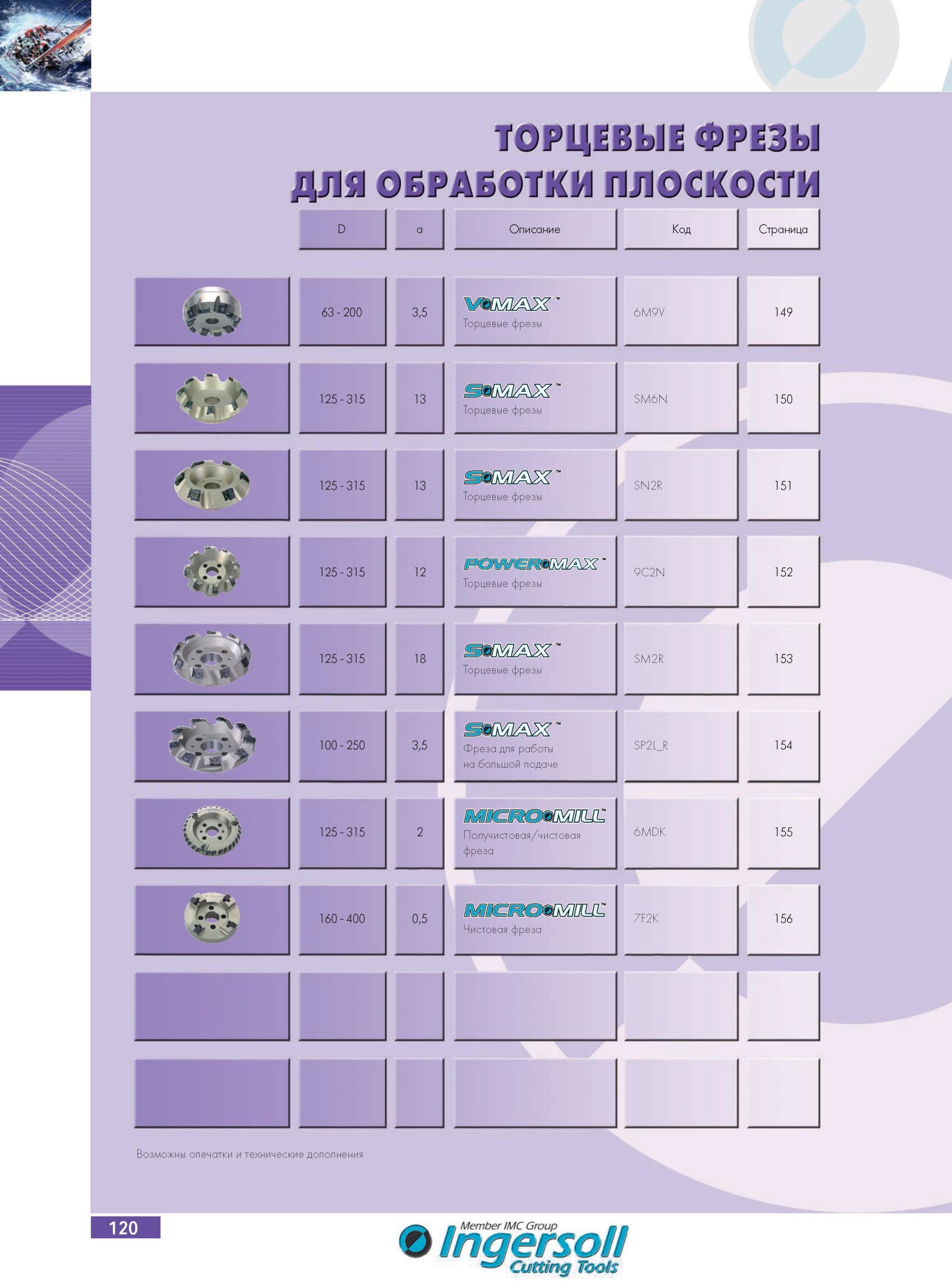 124 ТОРЦЕВЫЕ ФРЕЗЫ INGERSOLL ДЛЯ ОБРАБОТКИ ПЛОСКОСТИ D а Описание Код Страница 63 200 3,5 Торцевые фрезы 6M9V 149 125 315 13 Торцевые фрезы SM6N 150 125 315 13 Торц Каталог INGERSOLL 2014 Фрезерный инструмент Инструментальная оснастка Сверла Стр. 120