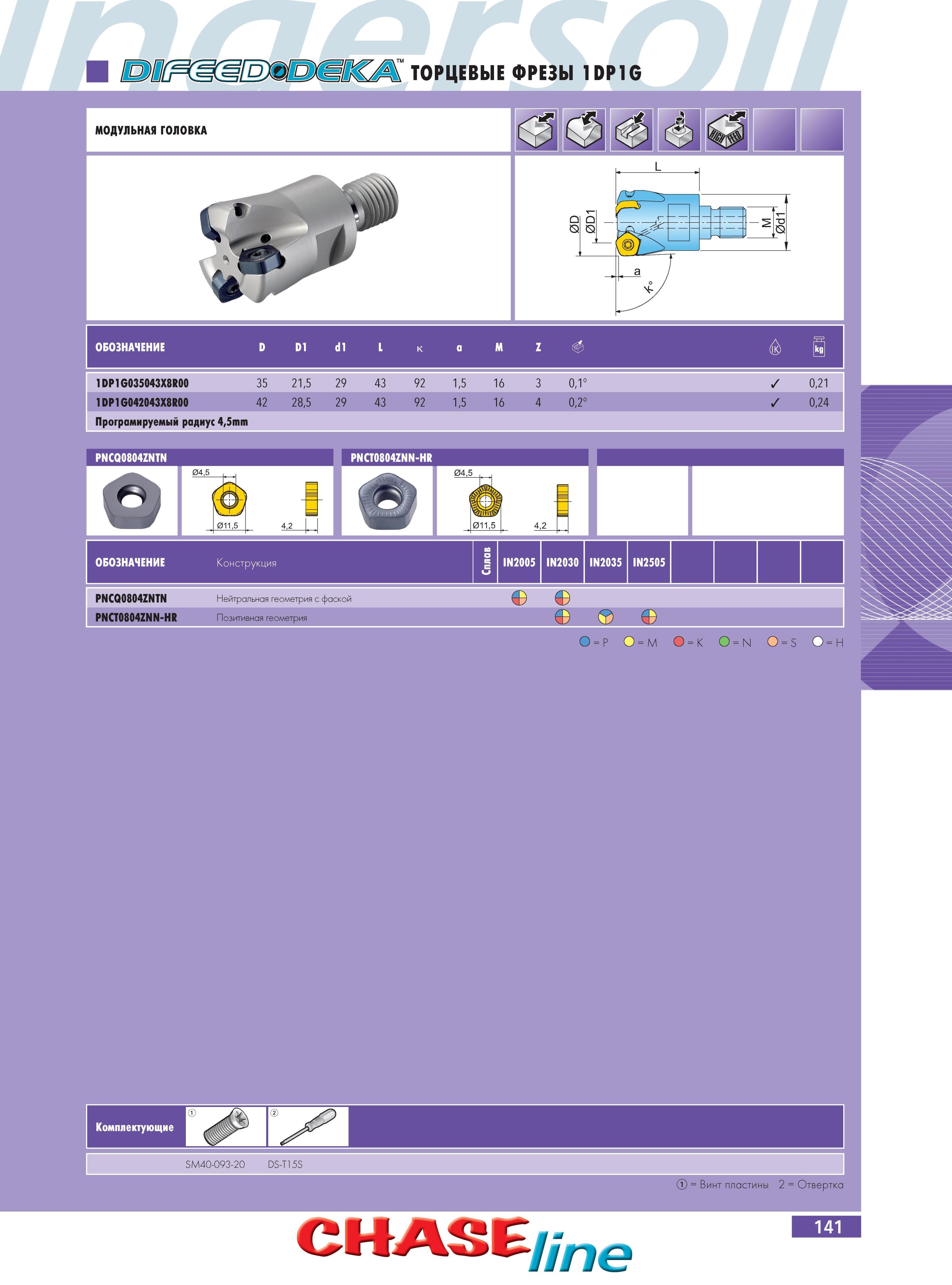 145 ТОРЦЕВЫЕ ФРЕЗЫ INGERSOLL 1DP1G Комплектующие 1Я SM40-093-20 DS-T15S = Винт пластины 2 = Отвертка Торцевые фрезы Ingersoll для обработки плоскости CHASEline МОДУ Каталог INGERSOLL 2014 Фрезерный инструмент Инструментальная оснастка Сверла Стр. 141