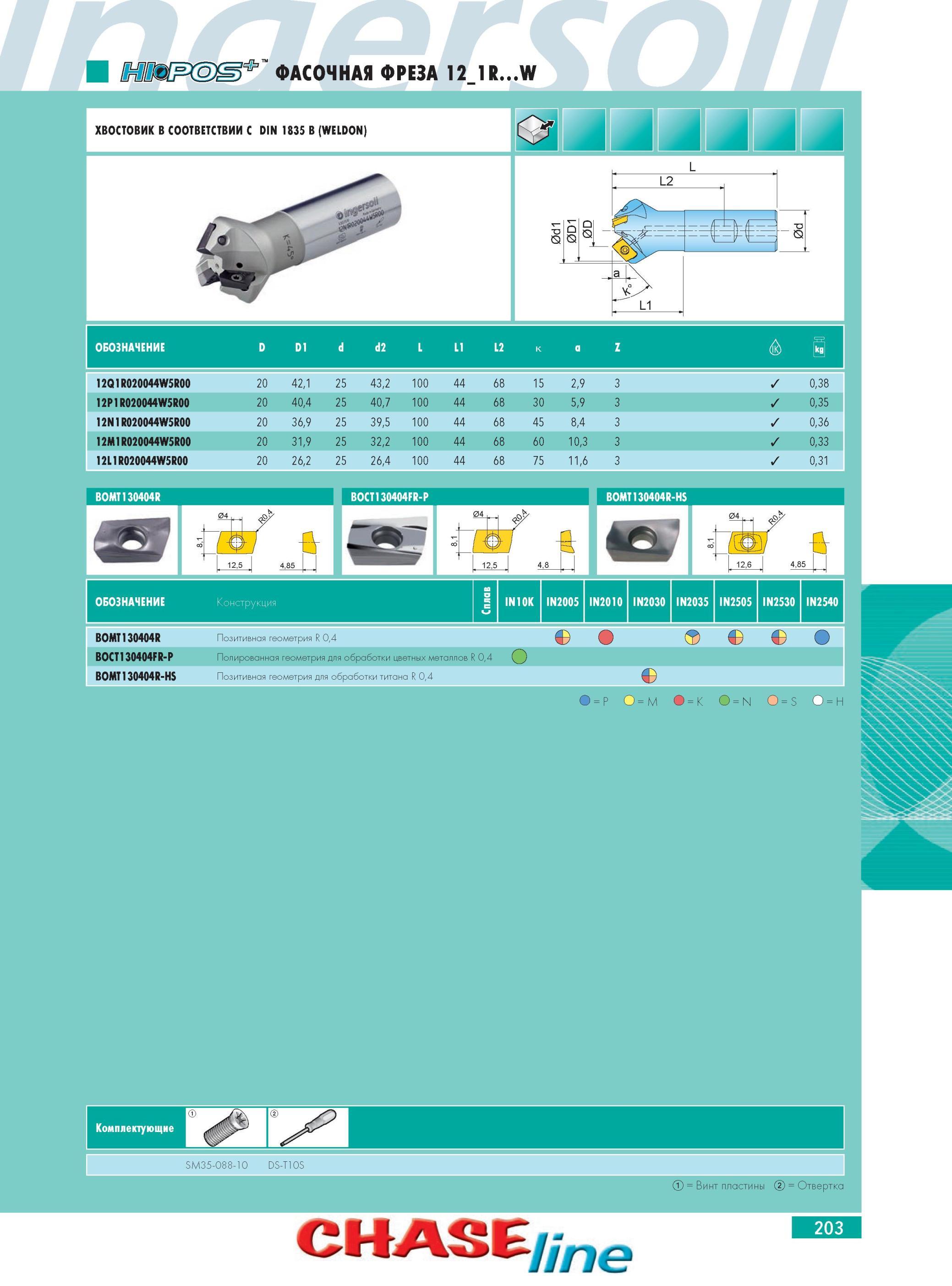207 ФАСОЧНАЯ ФРЕЗА INGERSOLL 12 1RW 12Q1R020044W5R00 D 20 42,1 JL 25 43,2 100 44 68 15 2,9 3 0,38 12P1R020044W5R00 0 2 40,4 25 40,7 100 44 68 30 5,9 3 0,35 12N1R020 Каталог INGERSOLL 2014 Фрезерный инструмент Инструментальная оснастка Сверла Стр. 203
