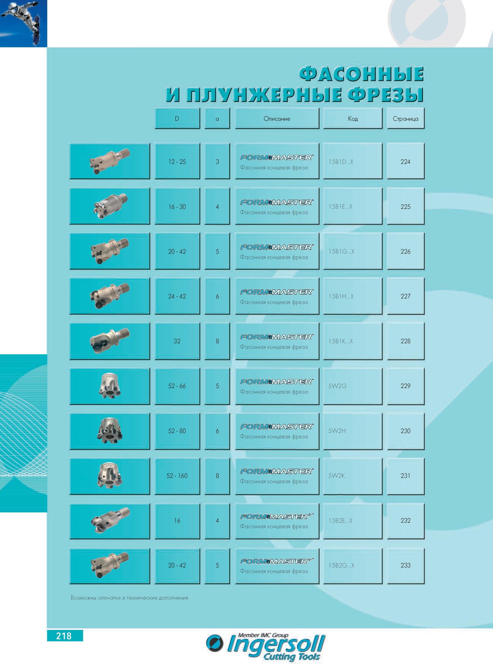 222 Фасонные и плунжерные фрезы Ingersoll с режущими сменными пластинами Сборный фрезерный инструмент по металлу в концевом и насадном исполнениях Обзор Общий вид Ф Каталог INGERSOLL 2014 Фрезерный инструмент Инструментальная оснастка Сверла Стр. 218