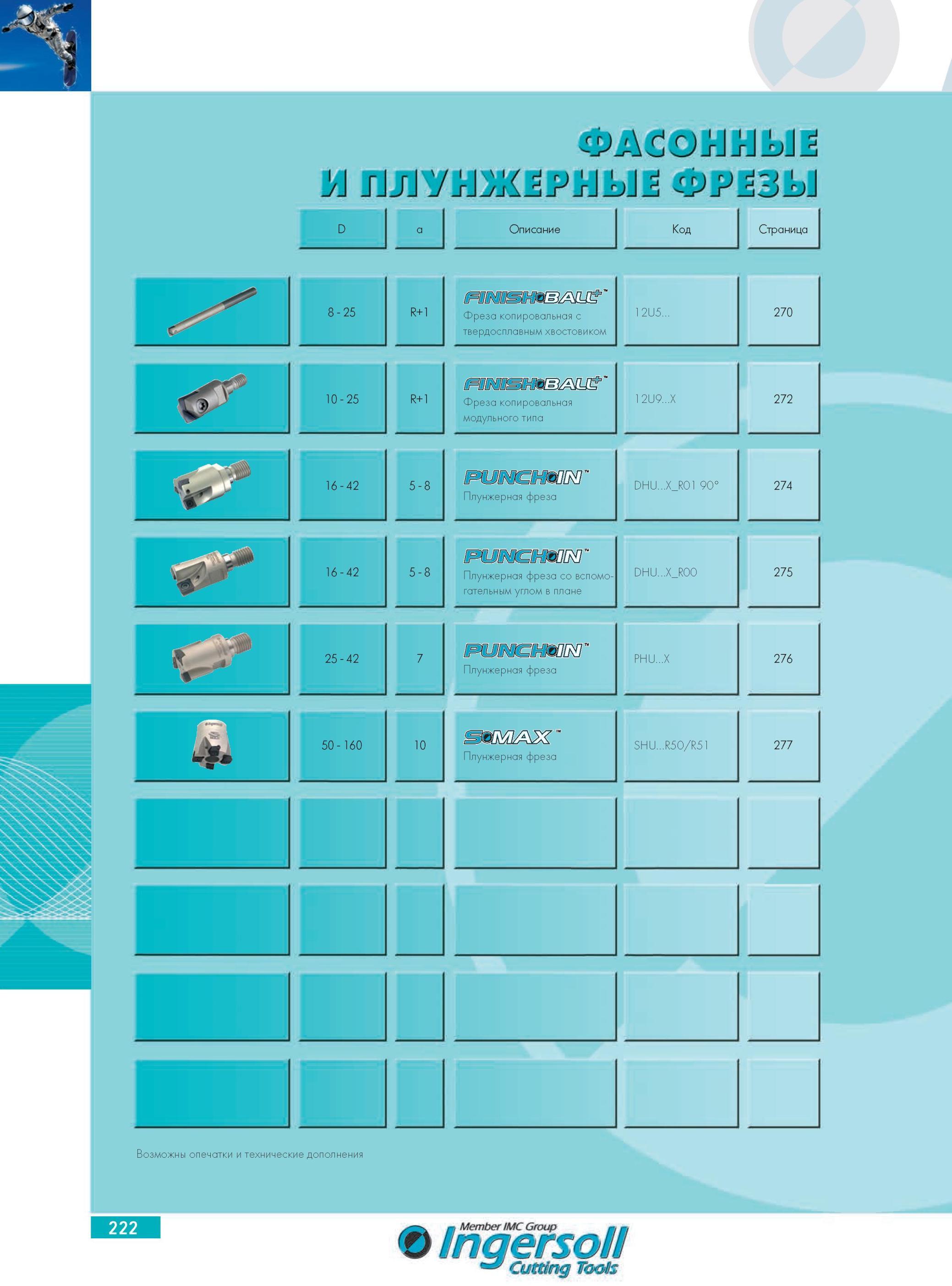 226 Фасонные и плунжерные фрезы Ingersoll D 8 25 10 25 a R 1 Описание Фреза копировальная с твердосплавным хвостовиком Код 12U5 Страница 270 R 1 Фреза копировальная Каталог INGERSOLL 2014 Фрезерный инструмент Инструментальная оснастка Сверла Стр. 222