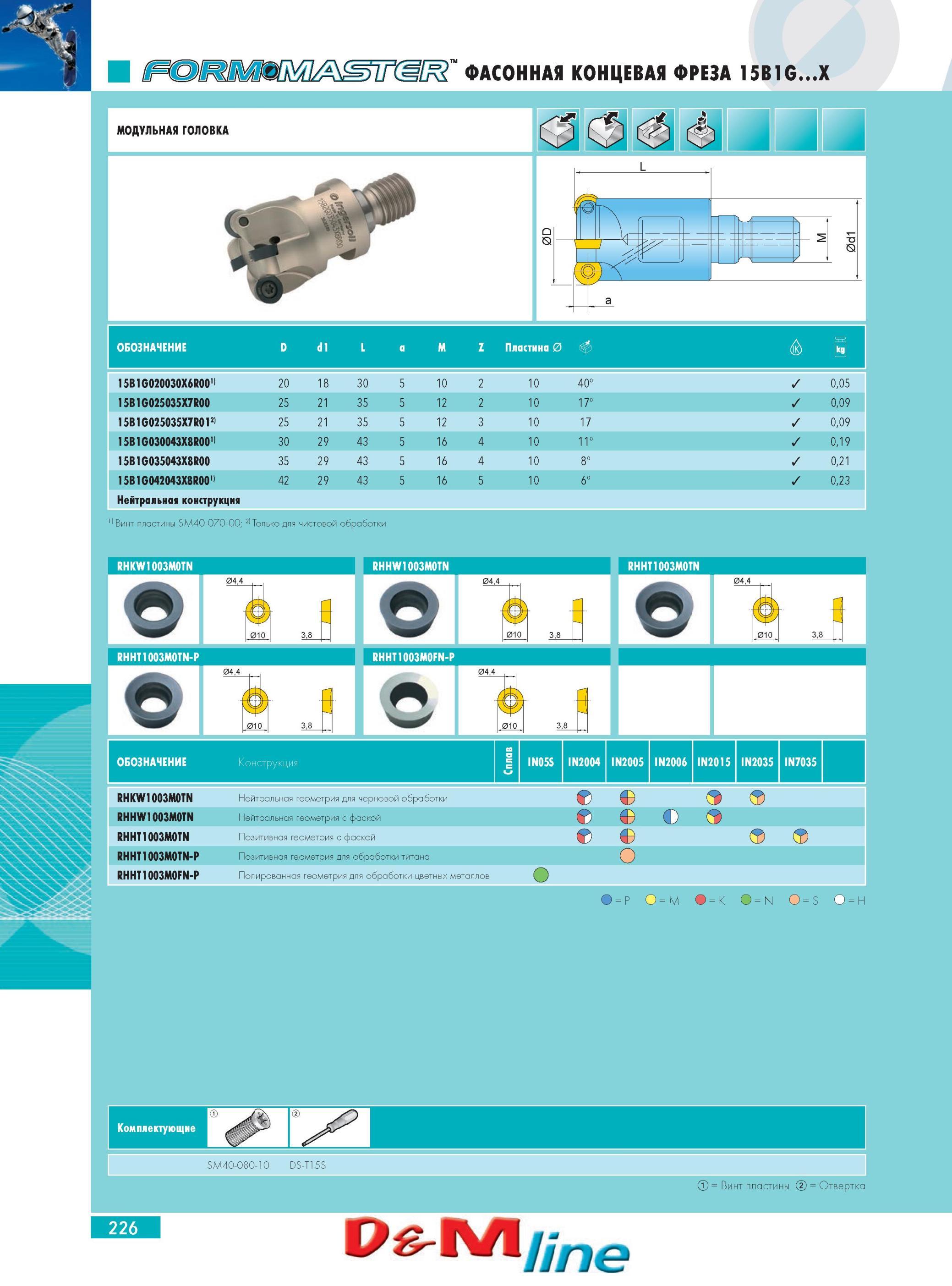 230 ФАСОННАЯ КОНЦЕВАЯ ФРЕЗА INGERSOLL 15B1GX 15B1G020030X6R0011 L 20 18 30 JL 5 10 2 0 40° 0,05 15B1G025035X7R00 25 21 35 5 12 21 0 17° 0,09 15B1G025035X7R012) 25 2 Каталог INGERSOLL 2014 Фрезерный инструмент Инструментальная оснастка Сверла Стр. 226