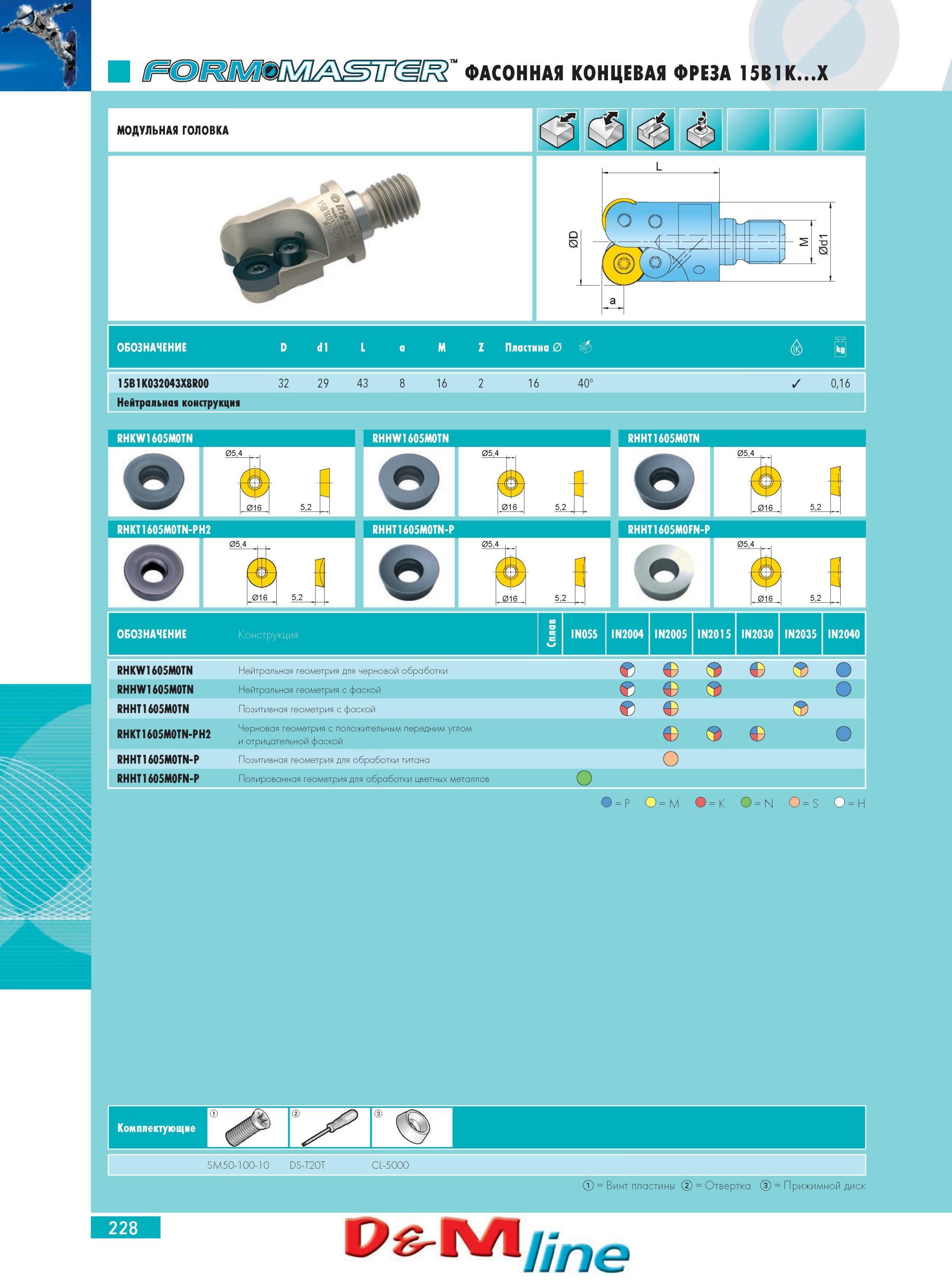 232 ФАСОННАЯ КОНЦЕВАЯ ФРЕЗА INGERSOLL 15B1KX RHKT1605M0TN-PH2 RHHT1605M0TN-P RHHT1605M0FN-P 016 5,2 Обозначение И IN05S IN2004 IN2005 IN2015 IN2030 IN2035 IN2040 RH Каталог INGERSOLL 2014 Фрезерный инструмент Инструментальная оснастка Сверла Стр. 228