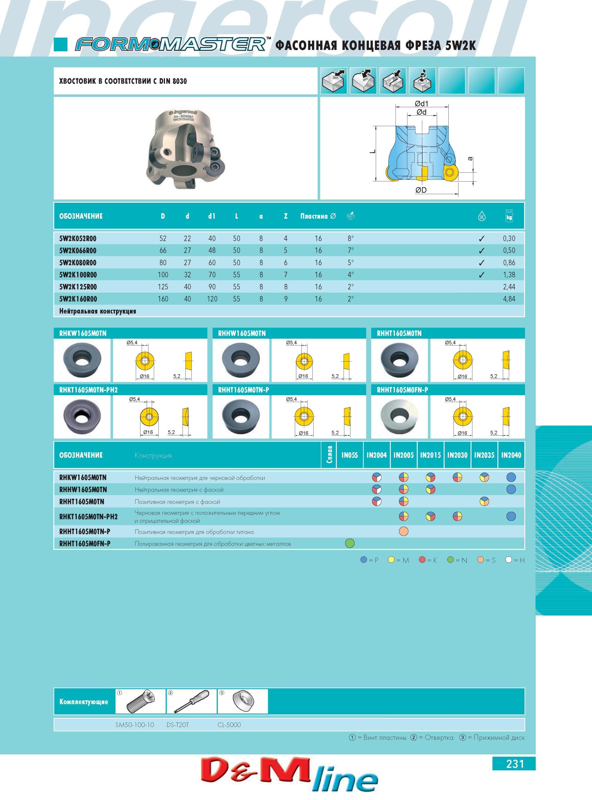 235 ФАСОННАЯ КОНЦЕВАЯ ФРЕЗА INGERSOLL 5W2K 5W2K052R00 L 52 А 22 40 50 8 4 16 8° 0,30 5W2K066R00 66 27 48 50 8 5 16 7° 0,50 5W2K080R00 80 27 60 50 8 6 16 5° 0,86 5W2 Каталог INGERSOLL 2014 Фрезерный инструмент Инструментальная оснастка Сверла Стр. 231