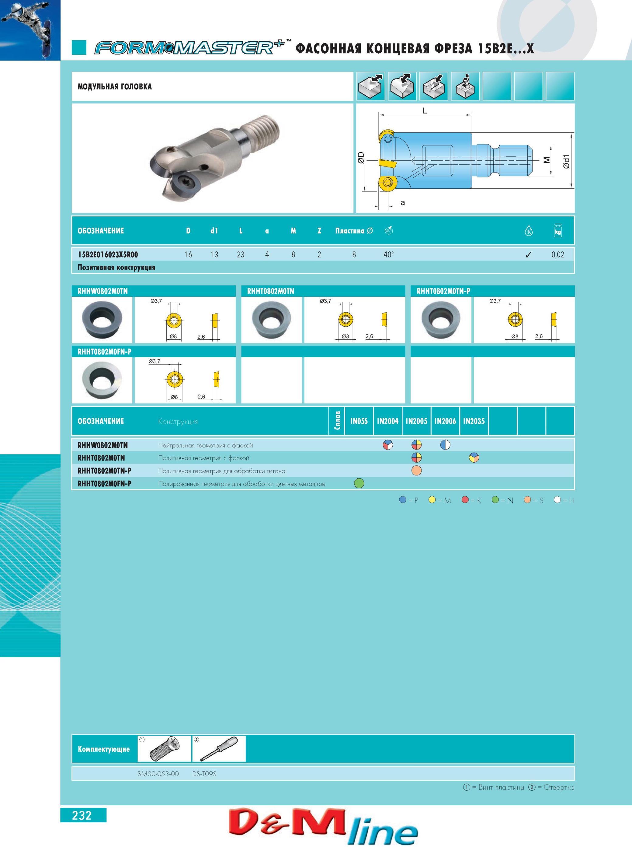 236 ФАСОННАЯ КОНЦЕВАЯ ФРЕЗА INGERSOLL 15B2EX RHHT0802M0FN-P Обозначение Конструкция ta о Е и IN05S IN2004 IN2005 IN2006 IN2035 RHHW0802M0TN Нейтрал ьная геометрия с Каталог INGERSOLL 2014 Фрезерный инструмент Инструментальная оснастка Сверла Стр. 232