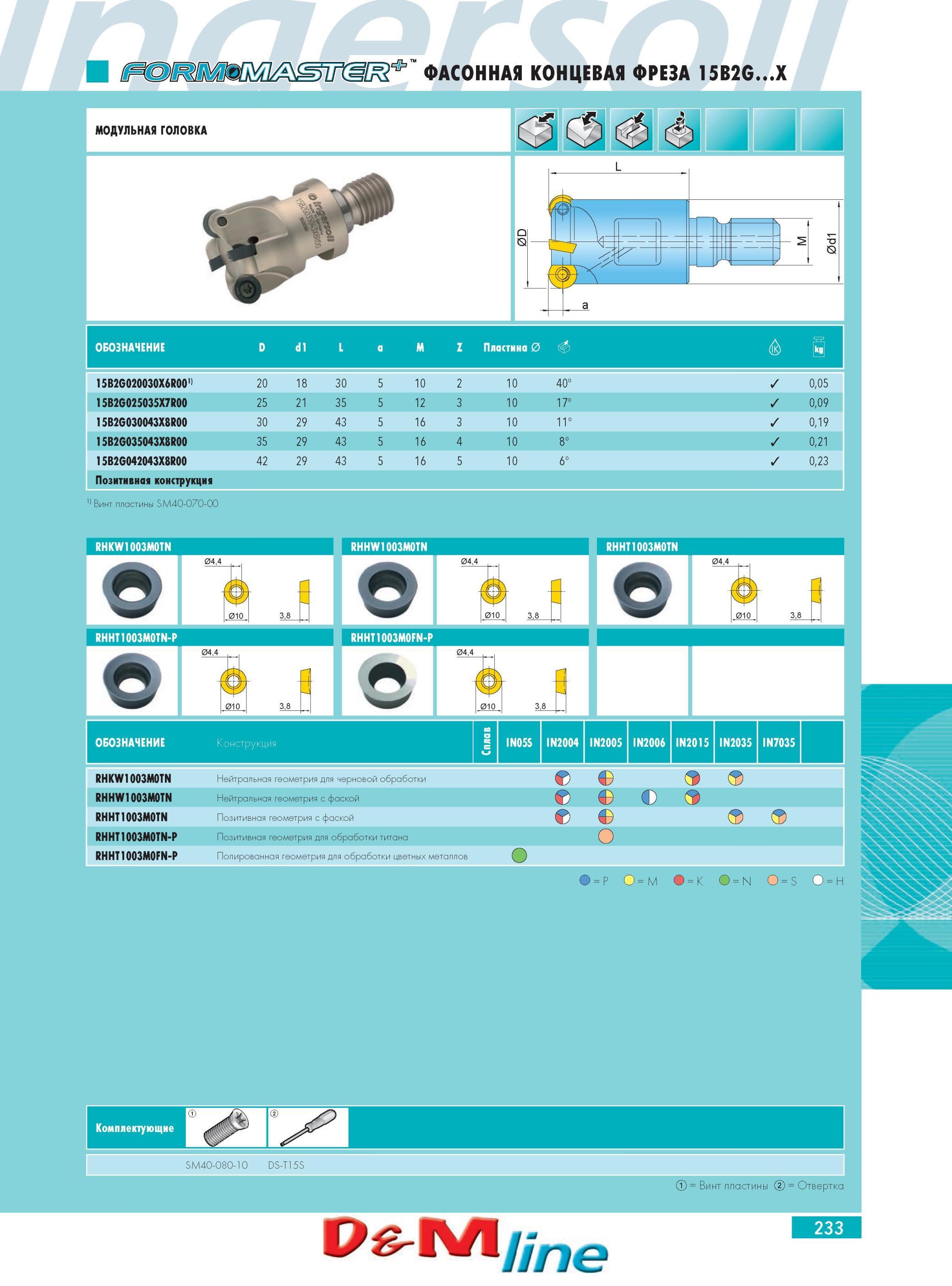 237 ФАСОННАЯ КОНЦЕВАЯ ФРЕЗА INGERSOLL 15B2GX 15B2G020030X6R001' D 20 18 30 5 10 2 0 40° 0,05 15B2G025035X7R00 25 21 35 5 12 31 0 17° 0,09 15B2G030043X8R00 30 29 43 Каталог INGERSOLL 2014 Фрезерный инструмент Инструментальная оснастка Сверла Стр. 233