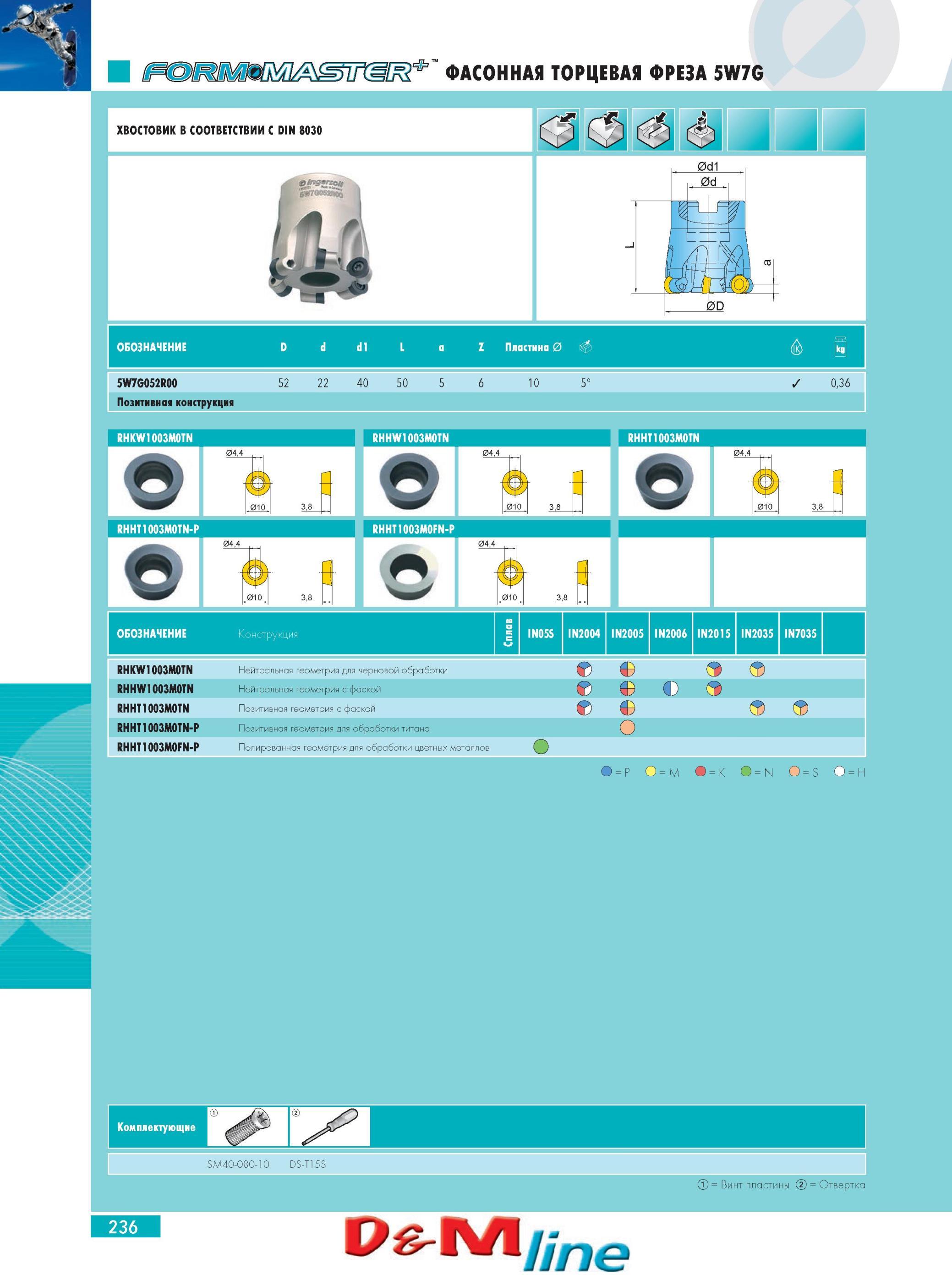 240 ФАСОННАЯ ТОРЦЕВАЯ ФРЕЗА INGERSOLL 5W7G RHHT1003M0TN-P RHHT1003M0FN-P Обозначение Конструкция Фасонные и плунжерные фрезы Ingersoll ta о и IN05S IN2004 IN2005 IN Каталог INGERSOLL 2014 Фрезерный инструмент Инструментальная оснастка Сверла Стр. 236