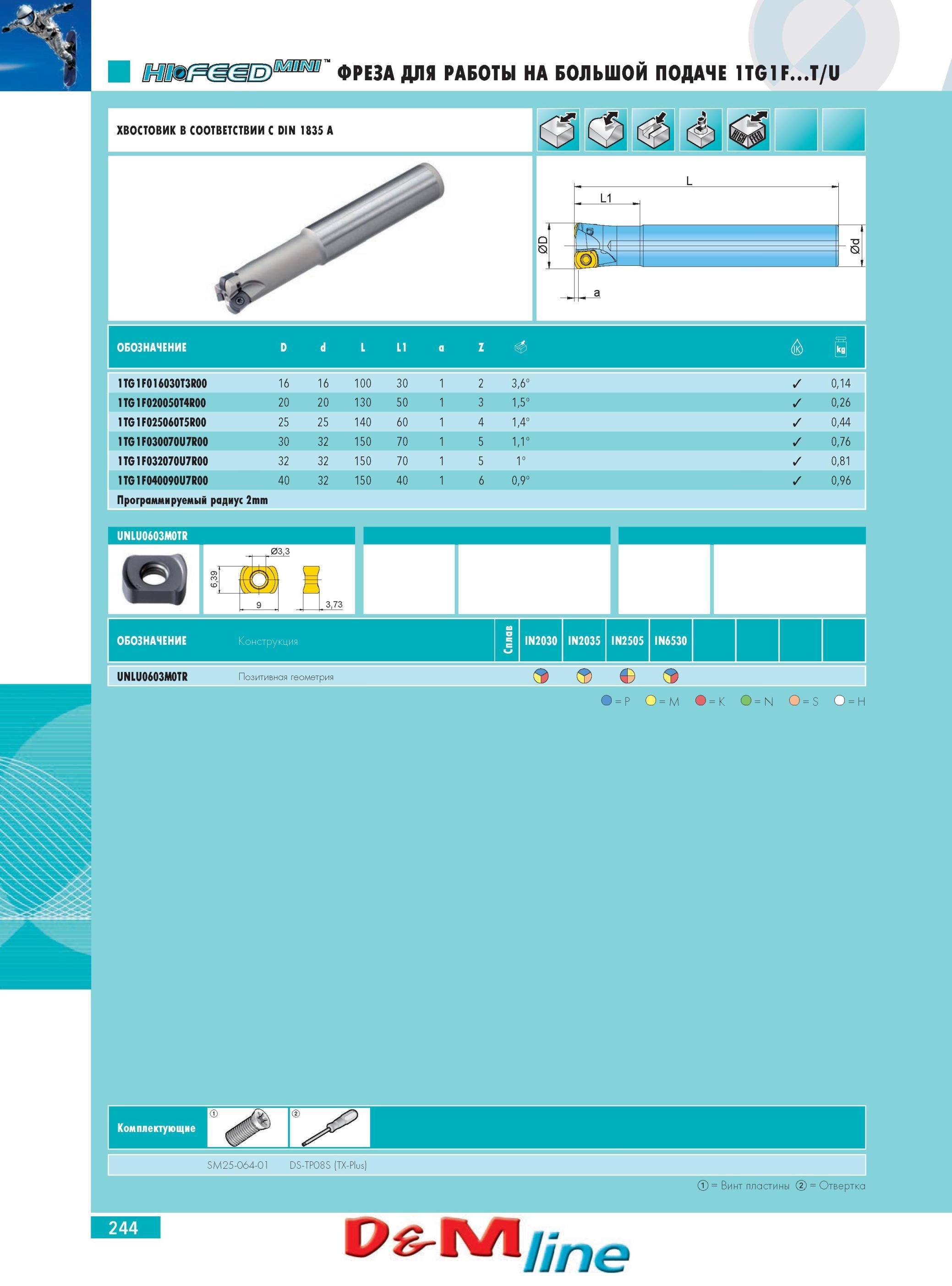 248 ФРЕЗА INGERSOLL ДЛЯ РАБОТЫ НА БОЛЬШОЙ ПОДАЧЕ 1TG1FT/U 1TG1F016030T3R00 16 JL 16 100 L1 a 30 2 3,6° 0,14 1TG1F020050T4R00 20 20 130 50 1 3 1,5° 0,26 1TG1F025060T Каталог INGERSOLL 2014 Фрезерный инструмент Инструментальная оснастка Сверла Стр. 244