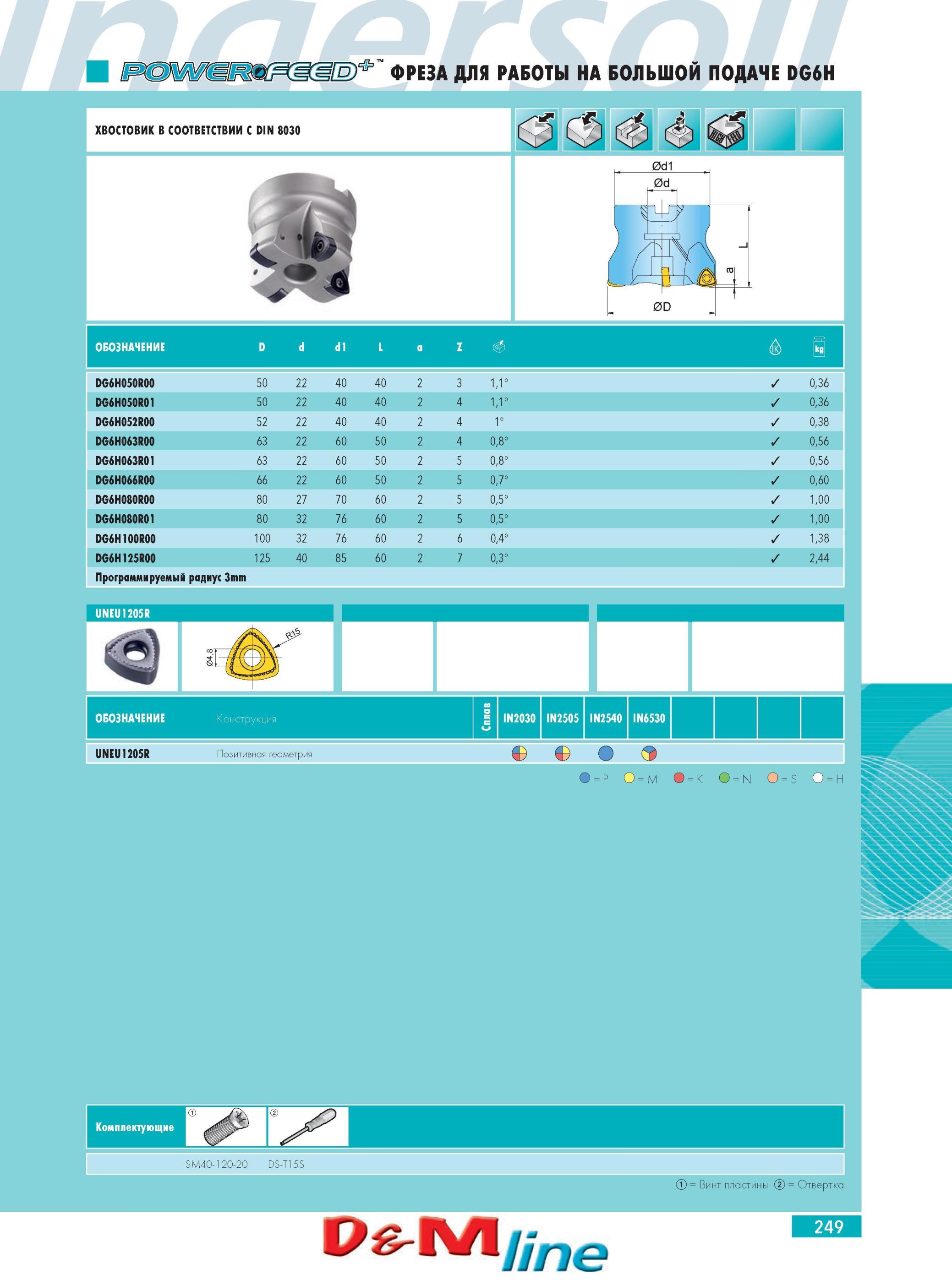 253 ФРЕЗА INGERSOLL ДЛЯ РАБОТЫ НА БОЛЬШОЙ ПОДАЧЕ DG6H DG6H050R00 50 L 22 40 40 2 3 1,1° 0,36 DG6H050R01 50 22 40 40 2 4 1,1° 0,36 DG6H052R00 52 22 40 40 2 4 1° 0,38 Каталог INGERSOLL 2014 Фрезерный инструмент Инструментальная оснастка Сверла Стр. 249