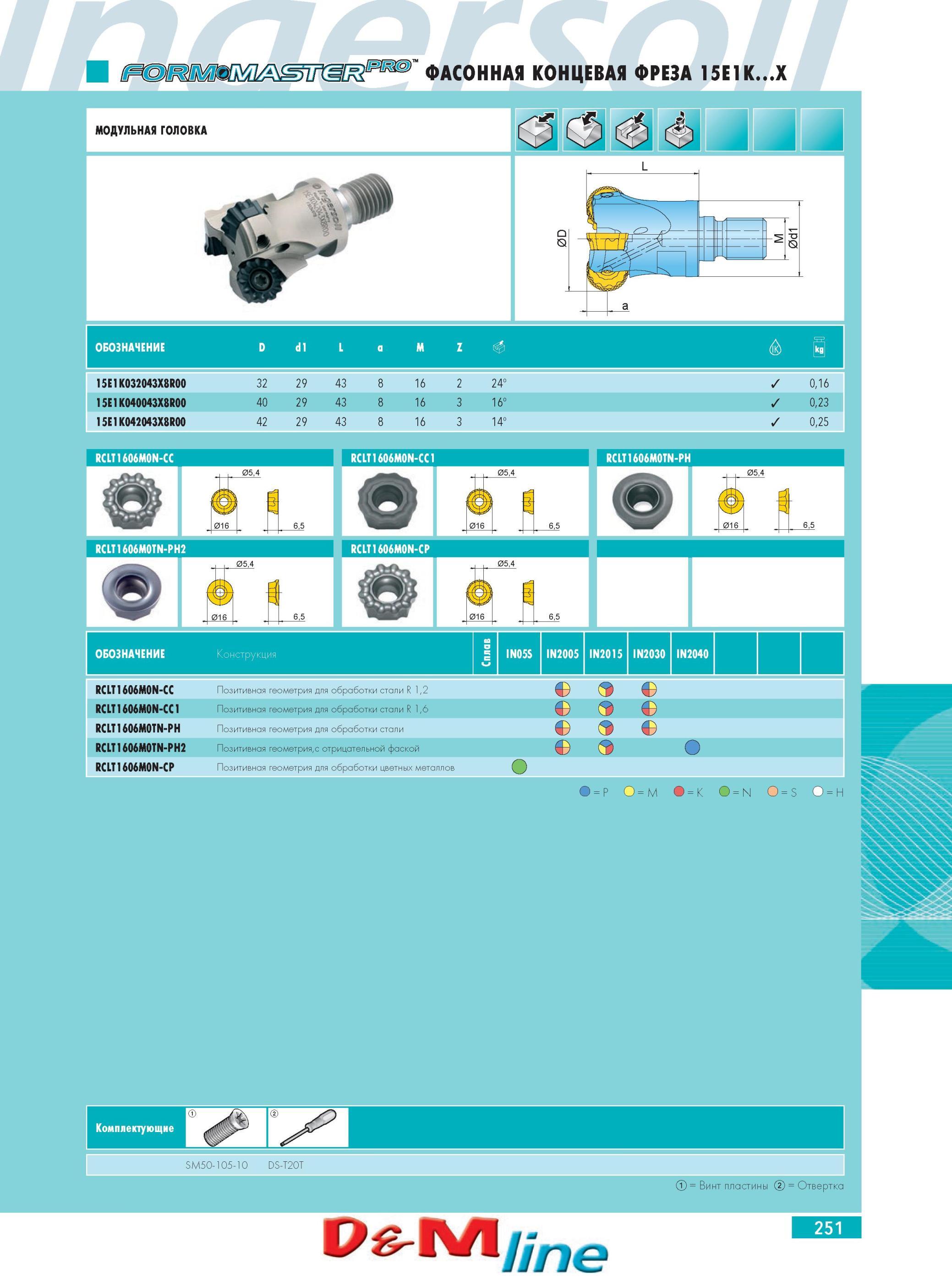 255 ФАСОННАЯ КОНЦЕВАЯ ФРЕЗА INGERSOLL 15E1KX 15E1K032043X8R00 D 32 29 43 8 16 2 24° 0,16 15E1K040043X8R00 40 29 43 8 16 3 16° 0,23 15E1K042043X8R00 42 29 43 8 16 3 Каталог INGERSOLL 2014 Фрезерный инструмент Инструментальная оснастка Сверла Стр. 251