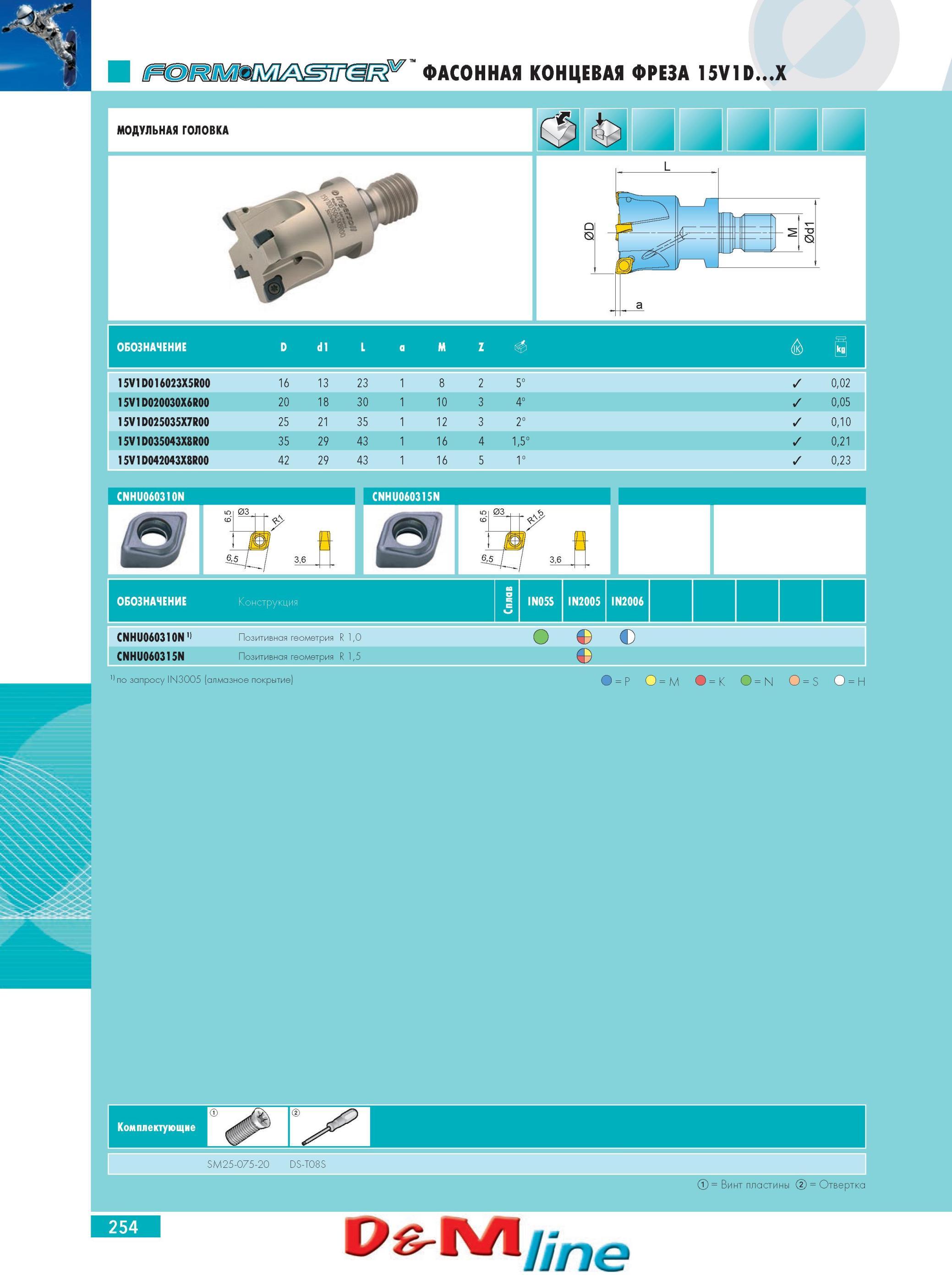 258 ФАСОННАЯ КОНЦЕВАЯ ФРЕЗА INGERSOLL 15V1DX 15V1D016023X5R00 15V1D020030X6R00 15V1D025035X7R00 15V1D035043X8R00 15V1D042043X8R00 16 20 25 35 42 13 18 21 29 29 23 3 Каталог INGERSOLL 2014 Фрезерный инструмент Инструментальная оснастка Сверла Стр. 254