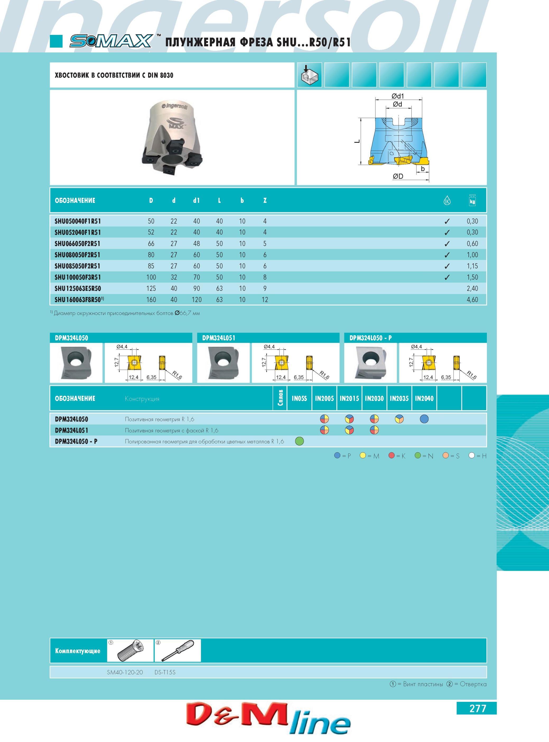 281 ПЛУНЖЕРНАЯ ФРЕЗА INGERSOLL SHUR50/R51 SHU050040F1R51 D 50 22 40 40 10 4 0,30 SHU052040F1R51 52 22 40 40 10 4 0,30 SHU066050F2R51 66 27 48 50 10 5 0,60 SHU080050 Каталог INGERSOLL 2014 Фрезерный инструмент Инструментальная оснастка Сверла Стр. 277