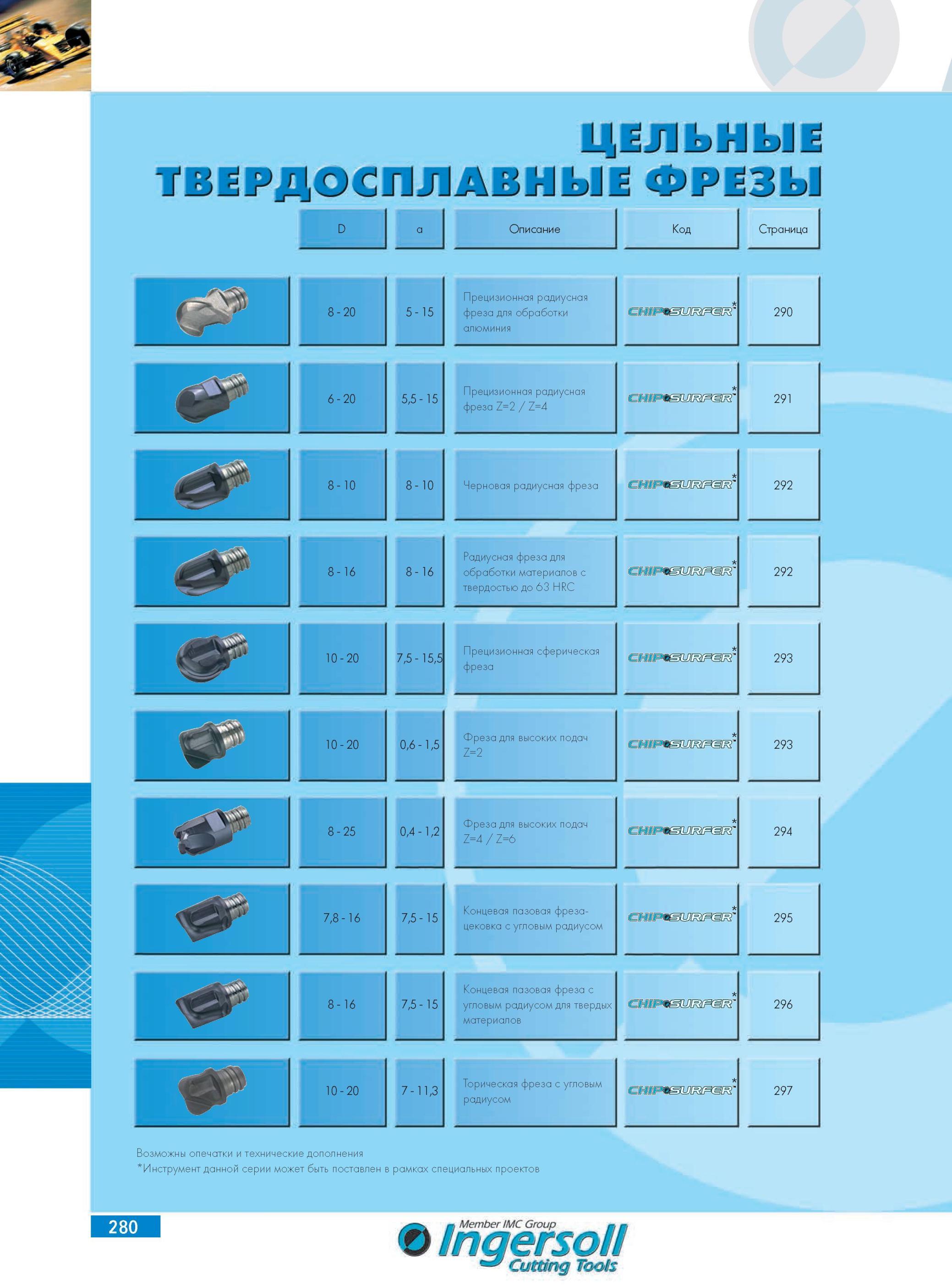 284 Начало обзора цельного фрезерного инструмента Ingersoll по металлу Твердосплавные фрезы с резьбовым разъемом Общий вид Описание Ссылка на страницу промышленного Каталог INGERSOLL 2014 Фрезерный инструмент Инструментальная оснастка Сверла Стр. 280