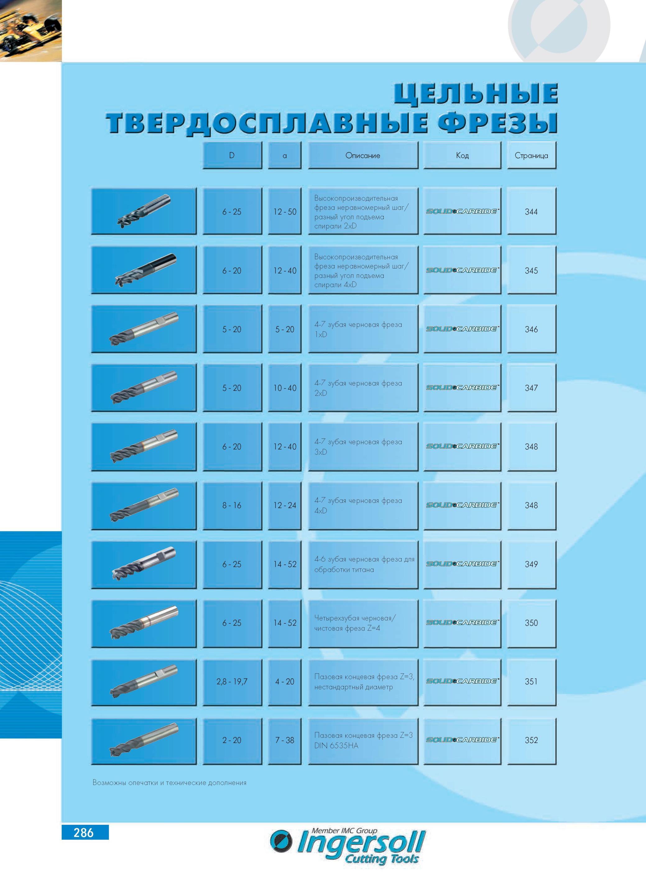 290 Высокопроизводительная фреза INGERSOLL неравномерный шаг/ разный угол подъема спирали 2\D 344 6 20 12 40 Высокопроизводительная фреза неравномерный шаг/ разный Каталог INGERSOLL 2014 Фрезерный инструмент Инструментальная оснастка Сверла Стр. 286