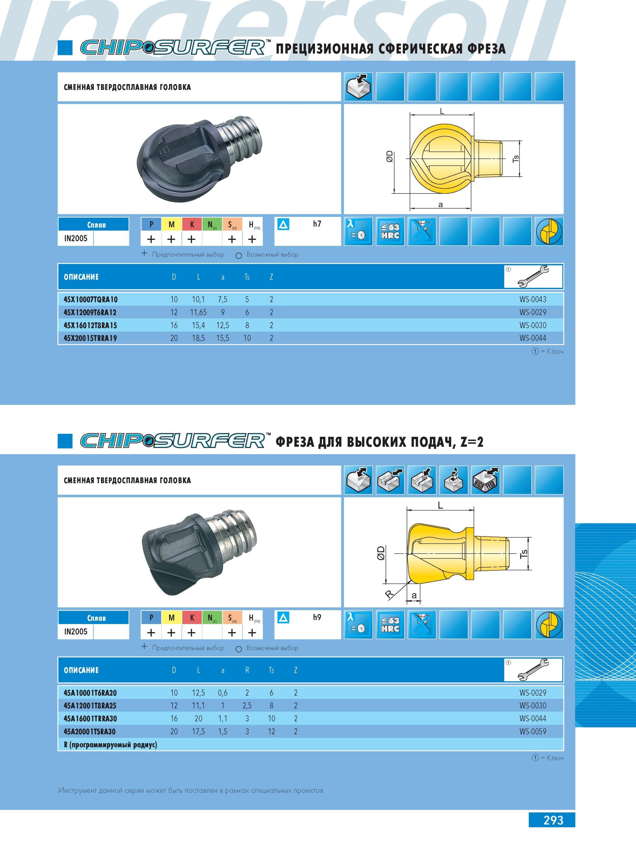 297 ПРЕЦИЗИОННАЯ СФЕРИЧЕСКАЯ ФРЕЗА INGERSOLL D L a Ts Z 45X10007TQRA10 10 10,1 7,5 5 2 WS-0043 45X12009T6RA12 12 11,65 9 6 2 WS-0029 45X16012T8RA15 16 15,4 ,5 2, 8 Каталог INGERSOLL 2014 Фрезерный инструмент Инструментальная оснастка Сверла Стр. 293