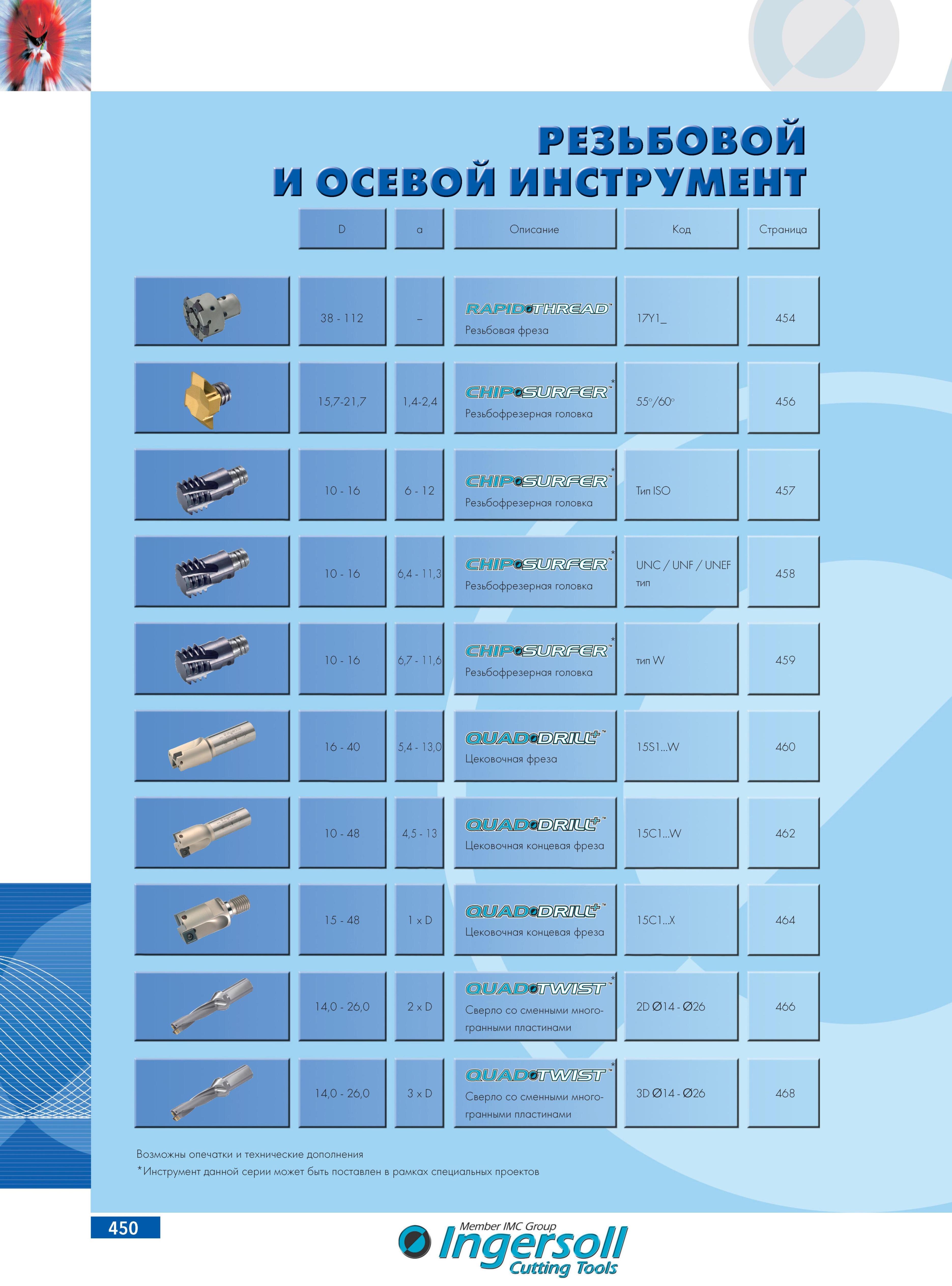 454 Резьбовой и осевой режущий инструмент Ingersoll Описание Код Страница и С 38 112 Резьбовая фреза 17Y1 15,7-21,7 1,4-2,4 Резьбофрезерная головка 55о/60о 10 16 6 Каталог INGERSOLL 2014 Фрезерный инструмент Инструментальная оснастка Сверла Стр. 450