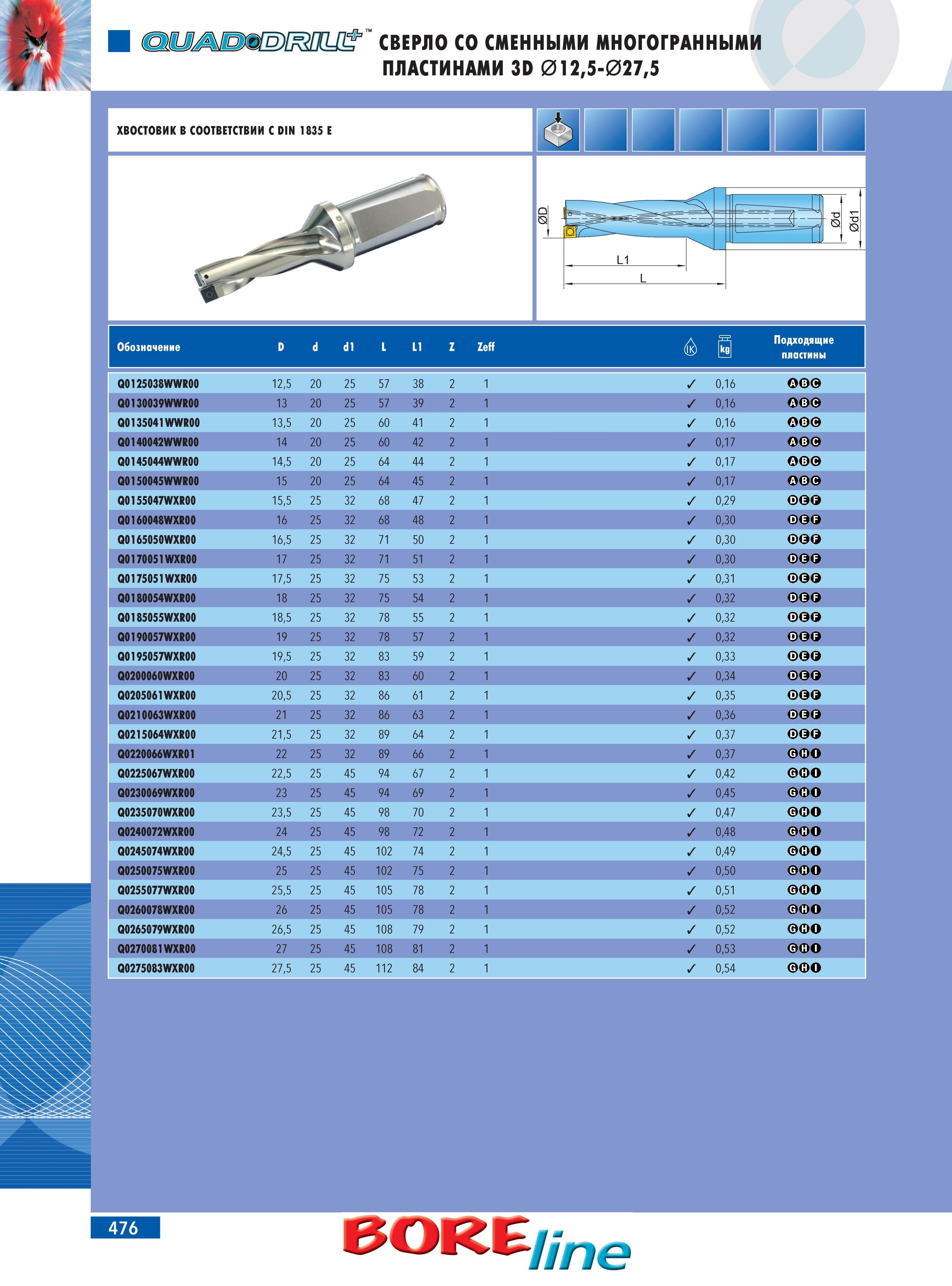 480 Сверла с внутренним охлаждением Ingersoll для механообработки цилиндрических отверстий в металлах Общий вид продукции немецкой компании Таблица обозначений Q012 Каталог INGERSOLL 2014 Фрезерный инструмент Инструментальная оснастка Сверла Стр. 476