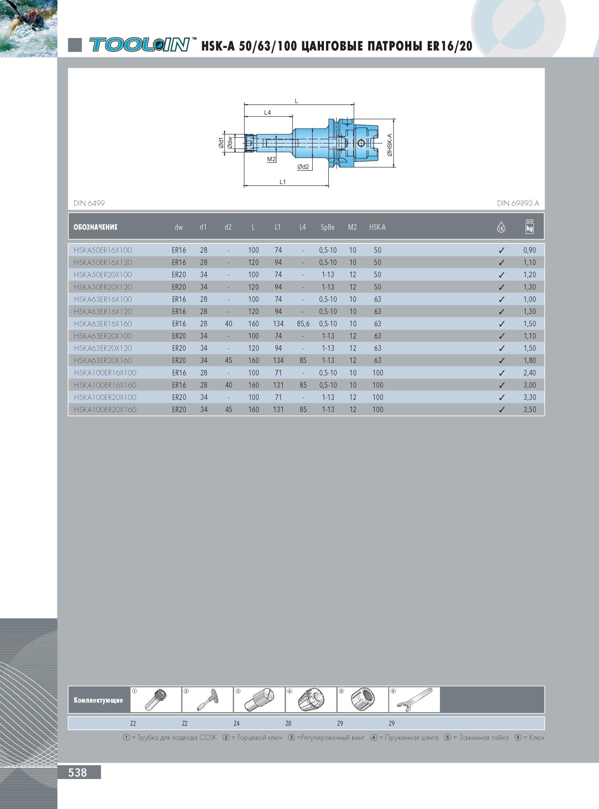 542 HSK-A 50/63/100 ЦАНГОВЫЕ ПАТРОНЫ INGERSOLL ER16/20 DIN 6499 DIN 69893 A Обозначение dw d1 2 d L L1 L4 CD S M2 HSK-A hSKA50ER16X100 ER16 28 100 74 0,5-10 10 50 0 Каталог INGERSOLL 2014 Фрезерный инструмент Инструментальная оснастка Сверла Стр. 538