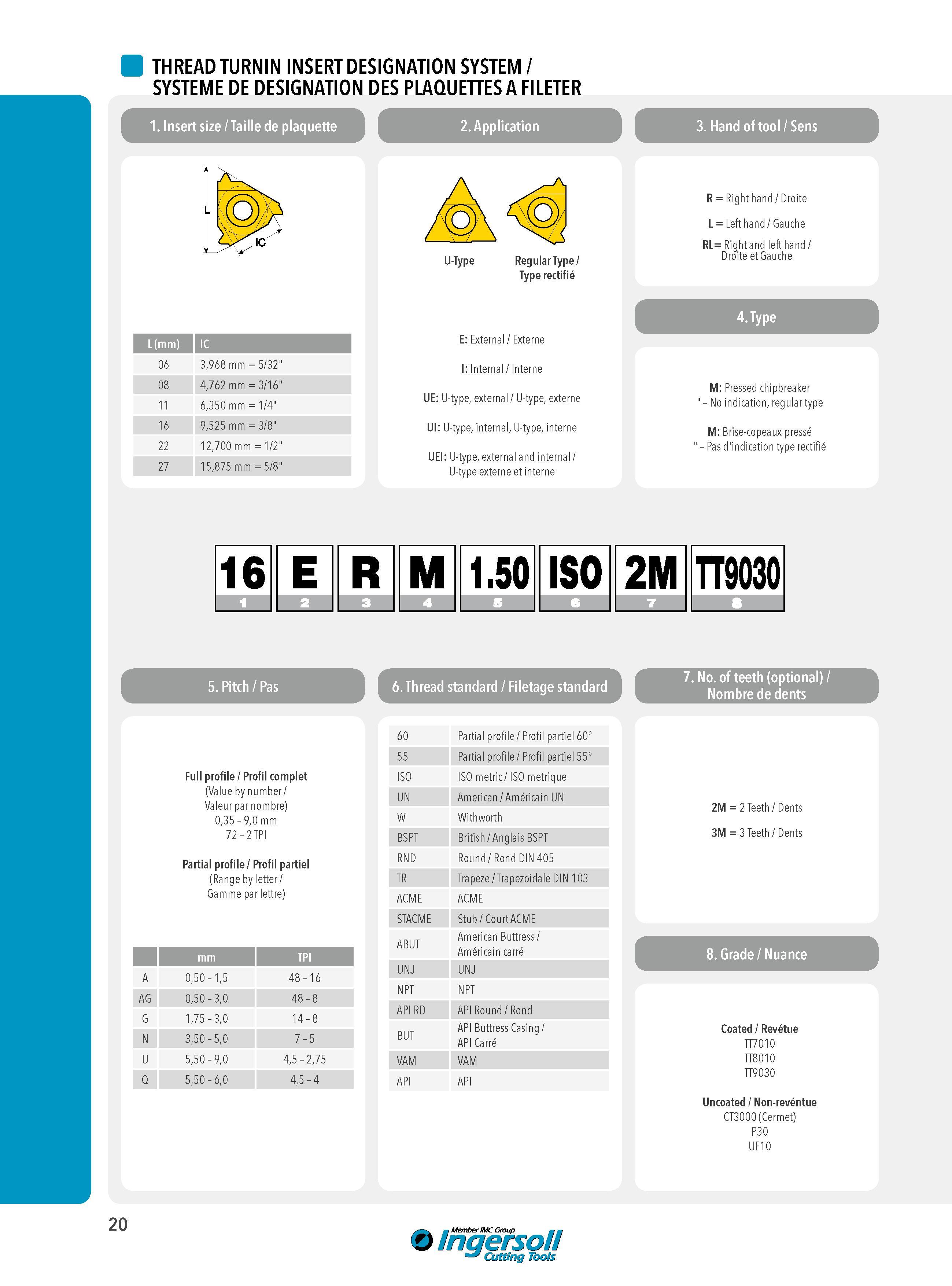 20 THREAD TURNING INSERT DESIGNATION SYSTEM SYSTEME DE DESIGNATION DES PLAQUETTES A FILETER Insert size Taille de plaquette Application Hand of tool / Sens Каталог INGERSOLL 2015 Металлорежущий токарный инструмент Резцы Державки Сменные режущие многогранные пластины для точения на станках Стр. 20 ENG FRA