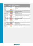26 Nuance Ingersoll Couleur Plage O ISO a rn ur Application et Matière usinée PV3010 Or P05-P20 M05-M20 K05-K20 P10-P20 CT3000 Métal M10-M20 AB2010 SC10 AW Каталог INGERSOLL 2015 Металлорежущий токарный инструмент Резцы Державки Сменные режущие многогранные пластины для точения на станках Стр. 26 ENG FRA
