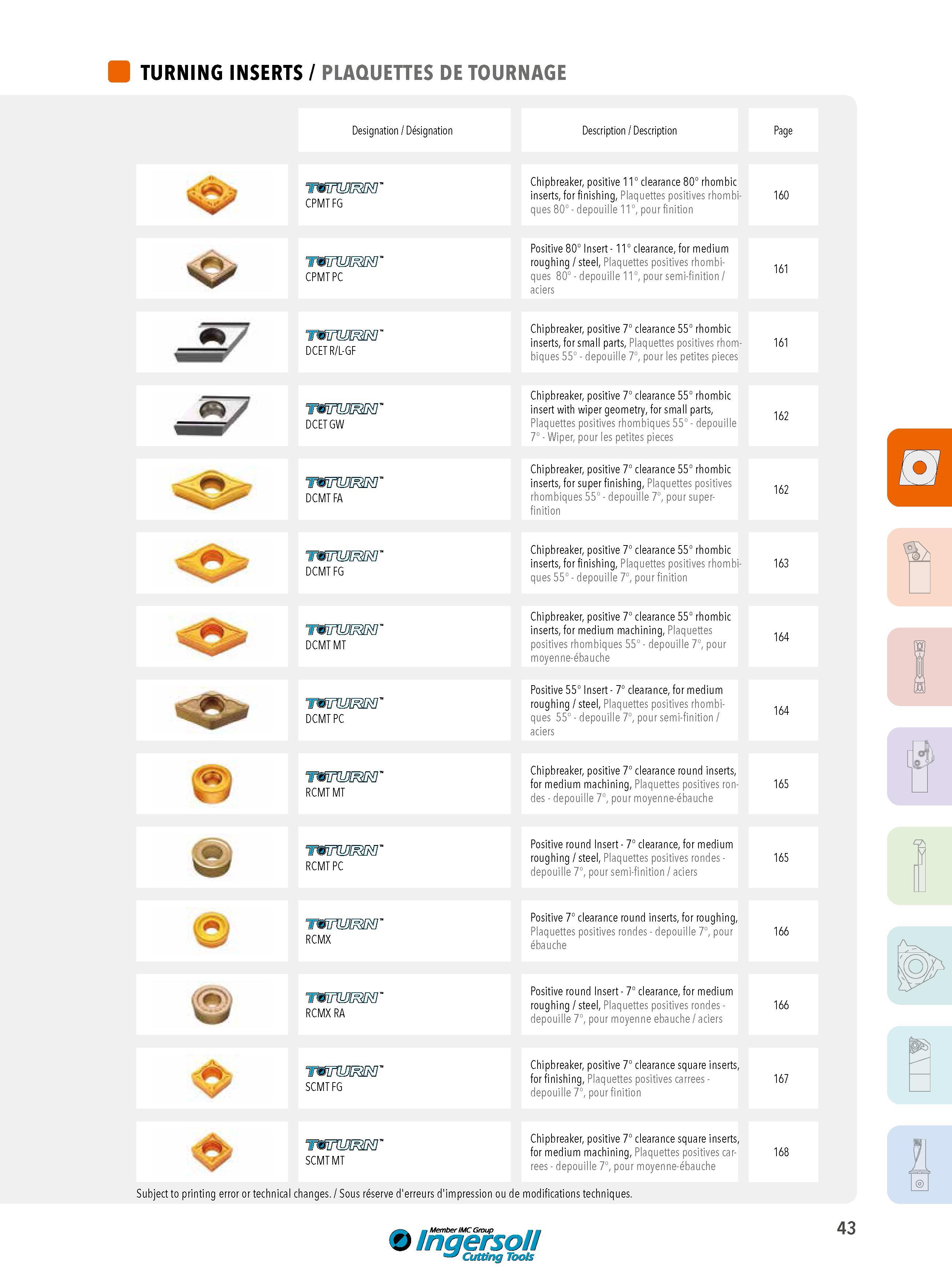43 TURNING INSERTS / PLAQUETTES DE TOURNAGE Designation / Désignation Description / Description CPMT FG Chipbreaker, positive 11° clearance 80° rhombic ins Каталог INGERSOLL 2015 Металлорежущий токарный инструмент Резцы Державки Сменные режущие многогранные пластины для точения на станках Стр. 43 ENG FRA