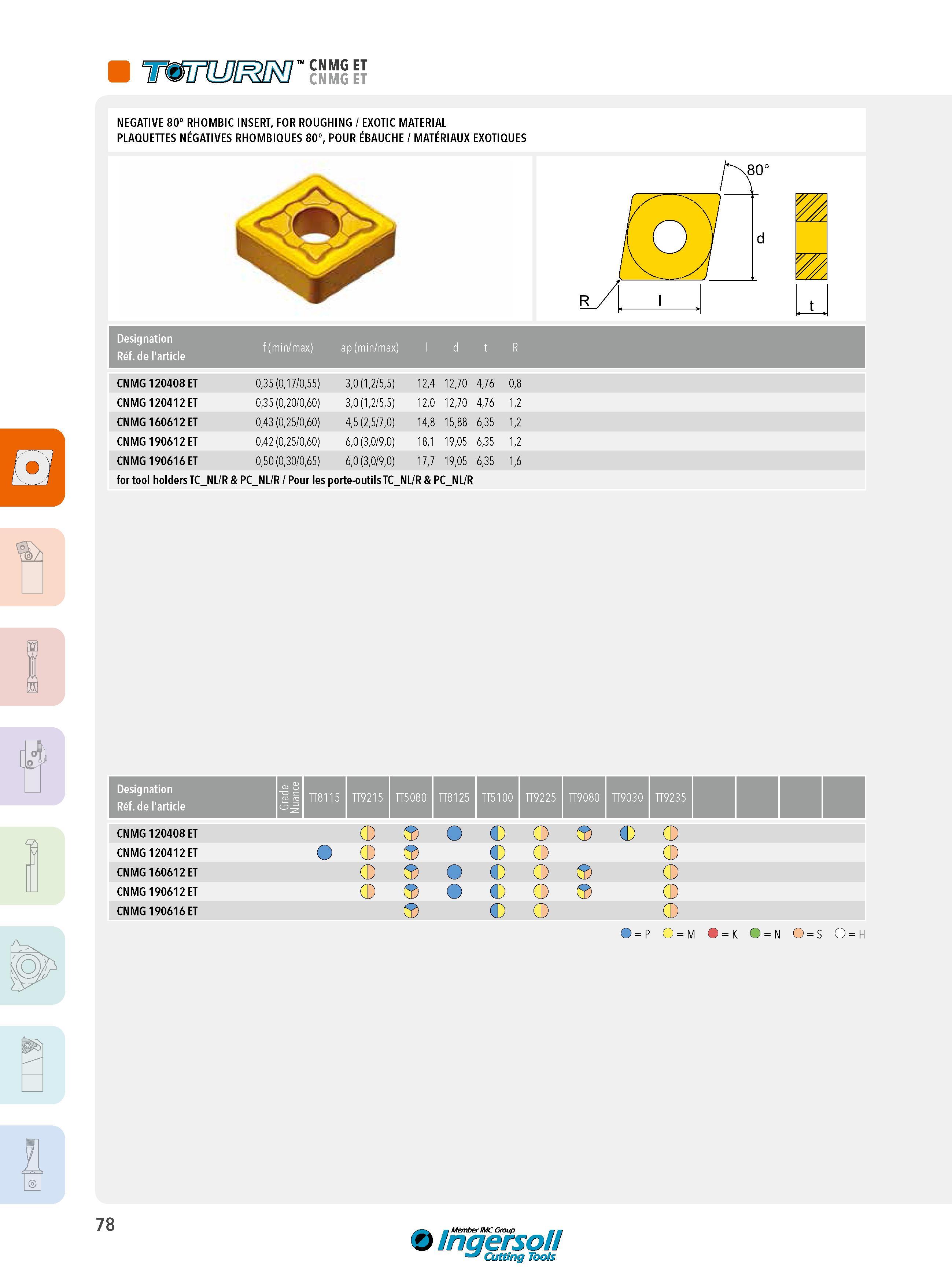 78 immijm ’' cnmg et NEGATIVE 80° RHOMBIC INSERT, FOR ROUGHING / EXOTIC MATERIAL PLAQUETTES NÉGATIVES RHOMBIQUES 80°, POUR ÉBAUCHE / MATÉRIAUX EXOTIQUES De Каталог INGERSOLL 2015 Металлорежущий токарный инструмент Резцы Державки Сменные режущие многогранные пластины для точения на станках Стр. 78 ENG FRA