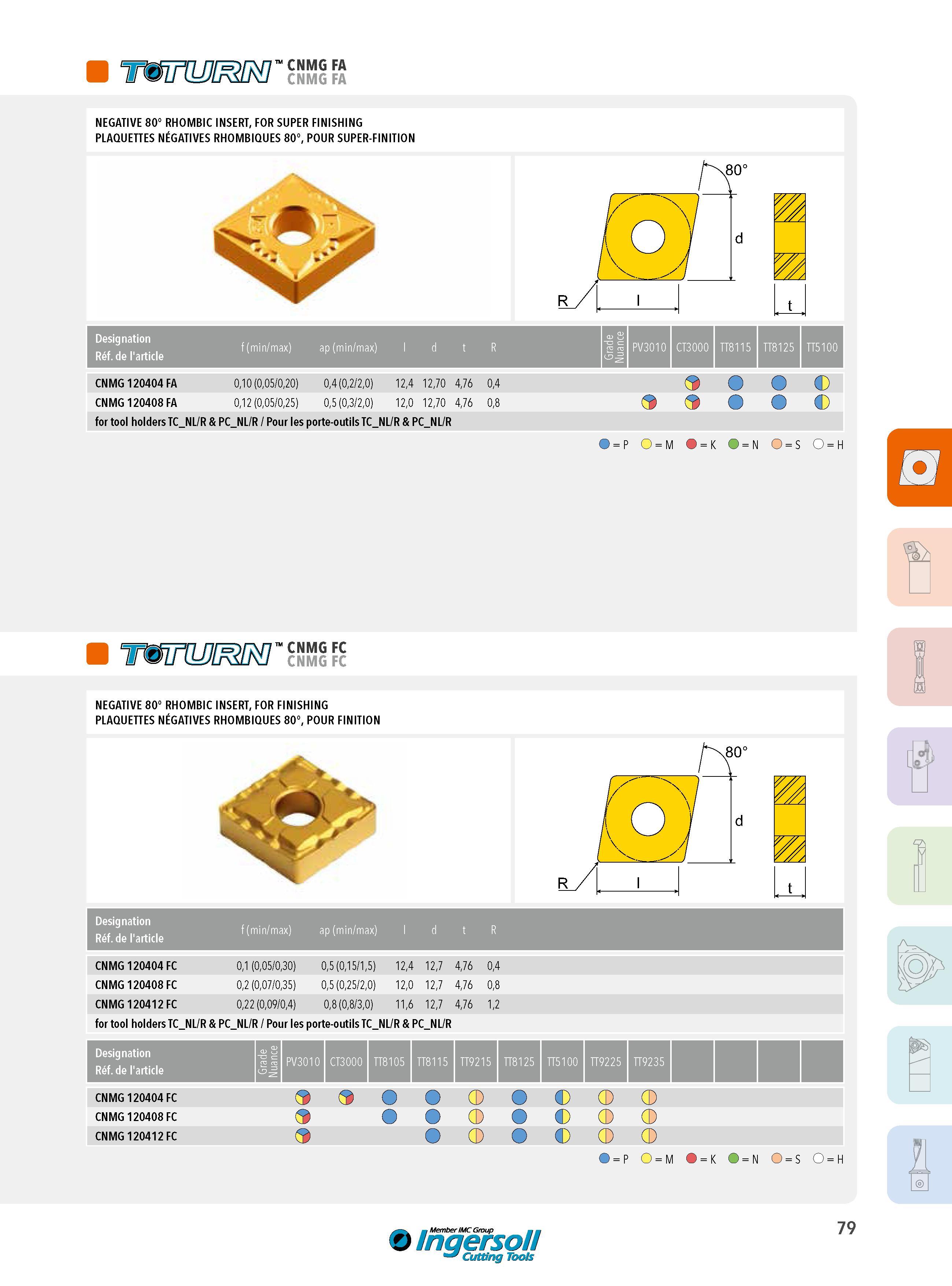 79 CNMG FA CNMG FA NEGATIVE 80° RHOMBIC INSERT, FOR SUPER FINISHING PLAQUETTES NÉGATIVES RHOMBIQUES 80°, POUR SUPER-FINITION Designation Réf de l'article f Каталог INGERSOLL 2015 Металлорежущий токарный инструмент Резцы Державки Сменные режущие многогранные пластины для точения на станках Стр. 79 ENG FRA