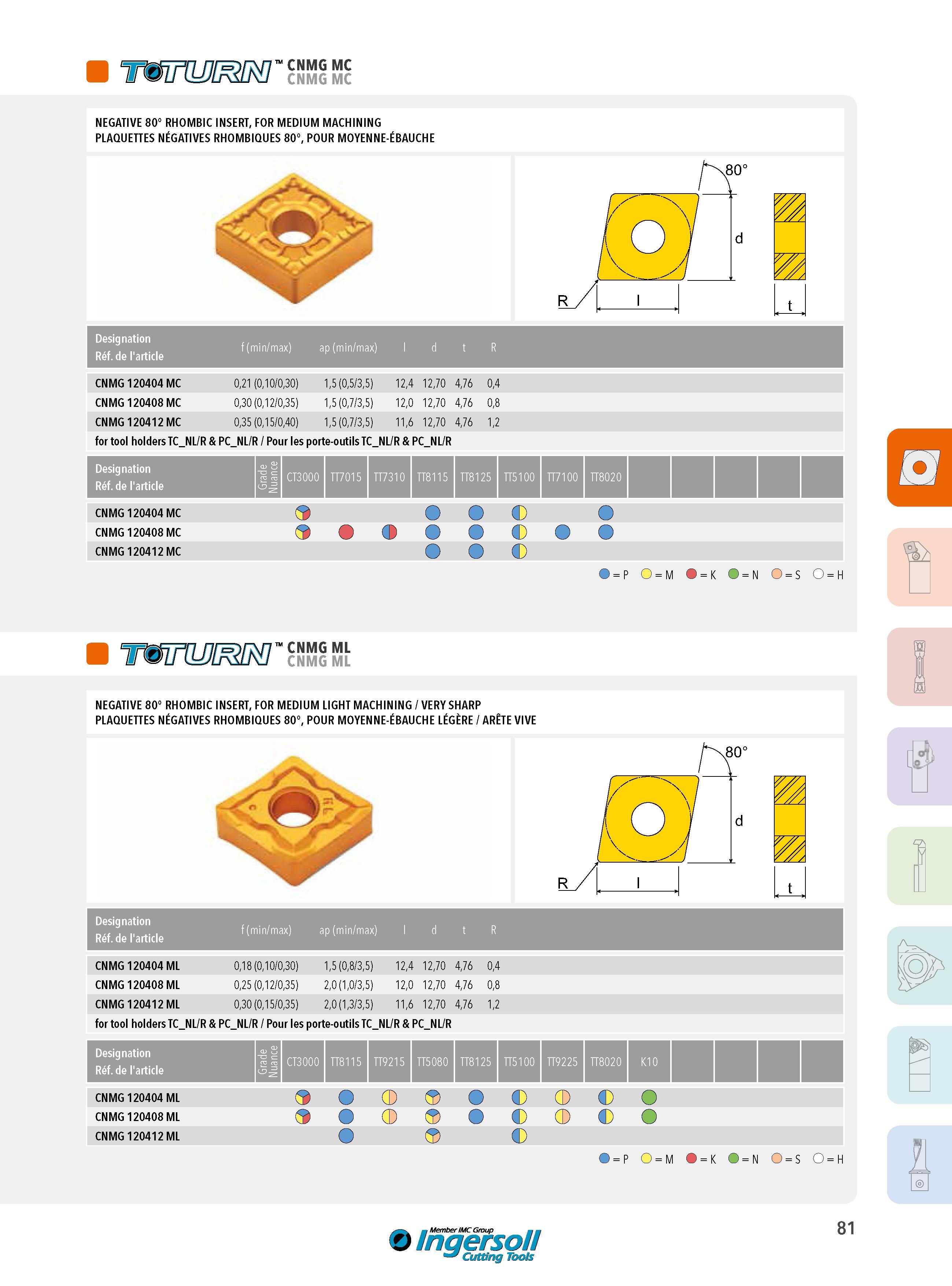 81 CNMG MC CNMG MC NEGATIVE 80° RHOMBIC INSERT, FOR MEDIUM MACHINING PLAQUETTES NÉGATIVES RHOMBIQUES 80°, POUR MOYENNE-ÉBAUCHE Designation Réf de l'article Каталог INGERSOLL 2015 Металлорежущий токарный инструмент Резцы Державки Сменные режущие многогранные пластины для точения на станках Стр. 81 ENG FRA
