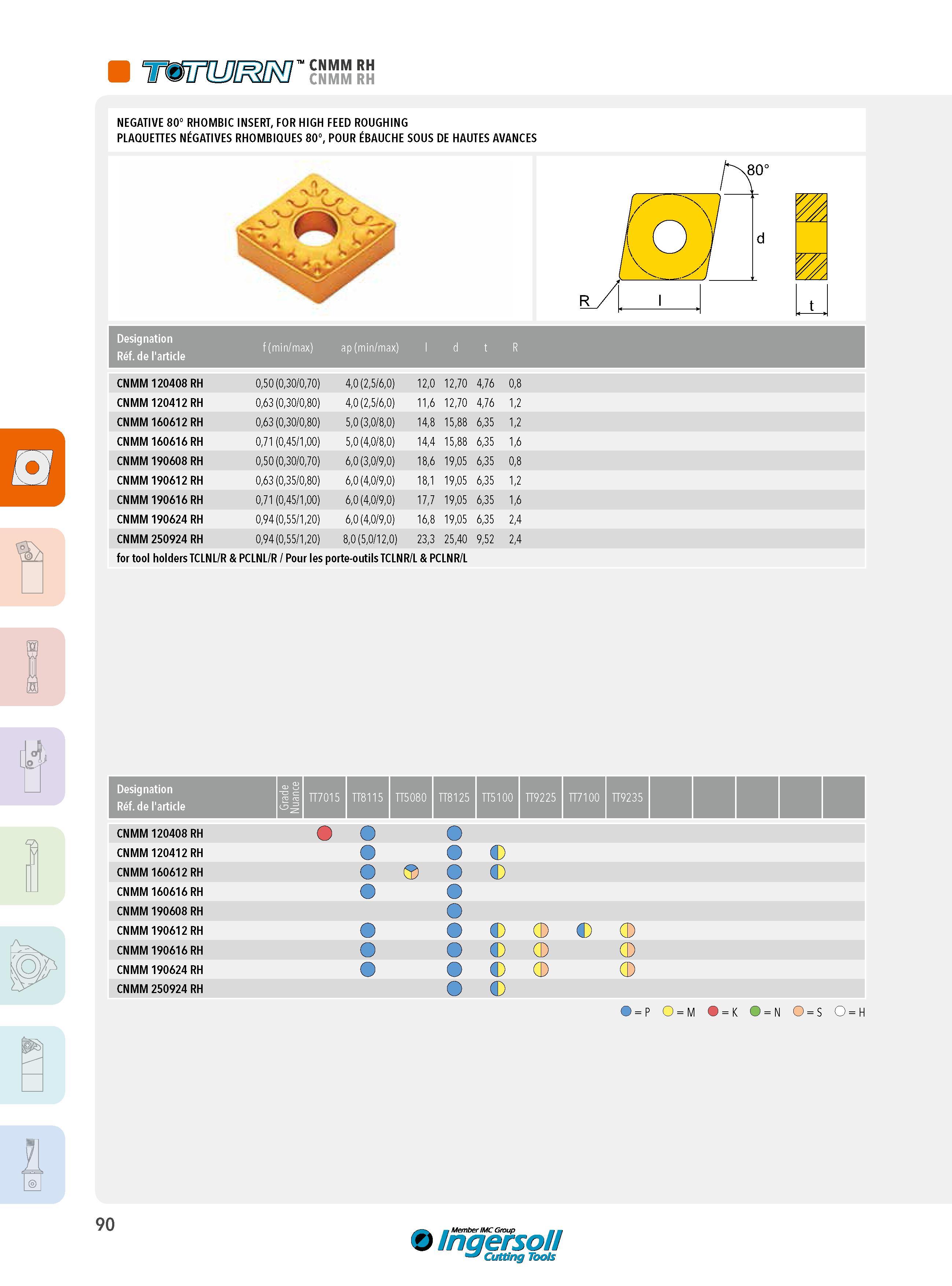 90 irnmima” cnmm rh NEGATIVE 80° RHOMBIC INSERT, FOR HIGH FEED ROUGHING PLAQUETTES NÉGATIVES RHOMBIQUES 80°, POUR ÉBAUCHE SOUS DE HAUTES AVANCES Designatio Каталог INGERSOLL 2015 Металлорежущий токарный инструмент Резцы Державки Сменные режущие многогранные пластины для точения на станках Стр. 90 ENG FRA